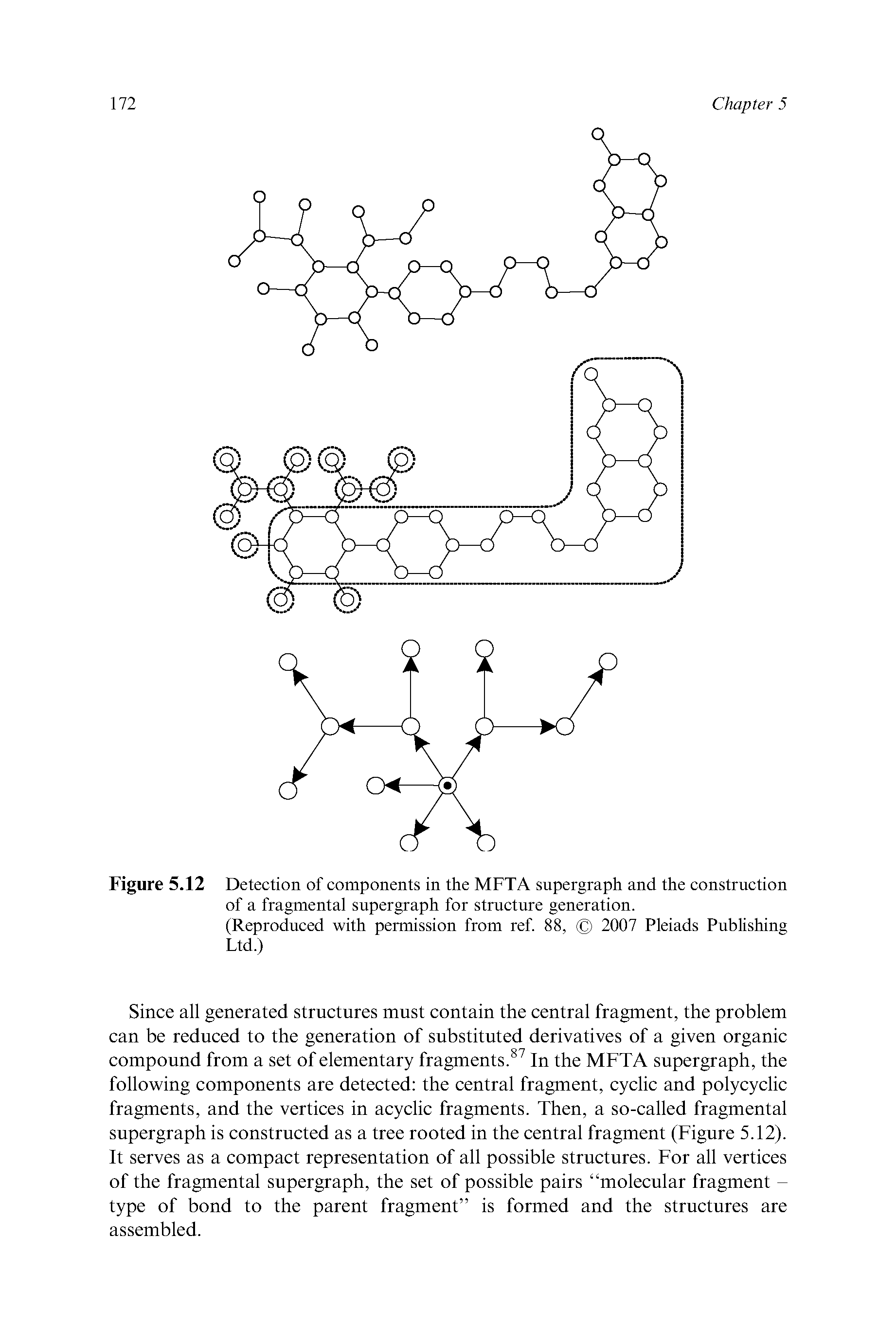 Figure 5.12 Detection of components in the MFTA supergraph and the construction of a fragmental supergraph for structure generation.