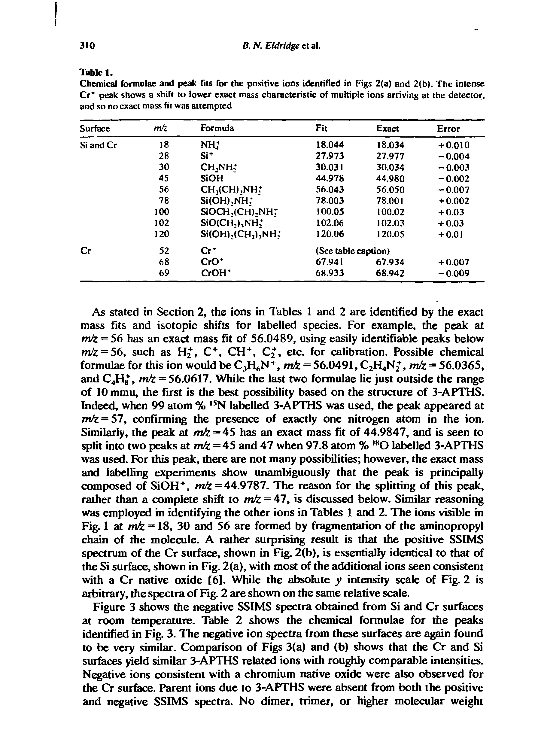 Figure 3 shows the negative SSIMS spectra obtained from Si and Cr surfaces at room temperature. Table 2 shows the chemical formulae for the peaks identified in Fig. 3. The negative ion spectra from these surfaces are again found to be very similar. Comparison of Figs 3(a) and (b) shows that the Cr and Si surfaces yield similar 3-APTHS related ions with roughly comparable intensities. Negative ions consistent with a chromium native oxide were also observed for the Cr surface. Parent ions due to 3-APTHS were absent from both the positive and negative SSIMS spectra. No dimer, trimer, or higher molecular weight...