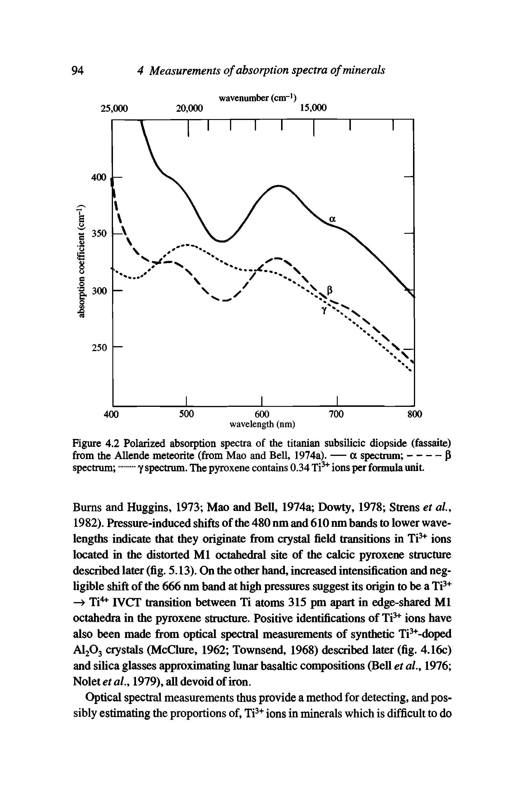 Figure 4.2 Polarized absorption spectra of the titanian subsilicic diopside (fassaite)...