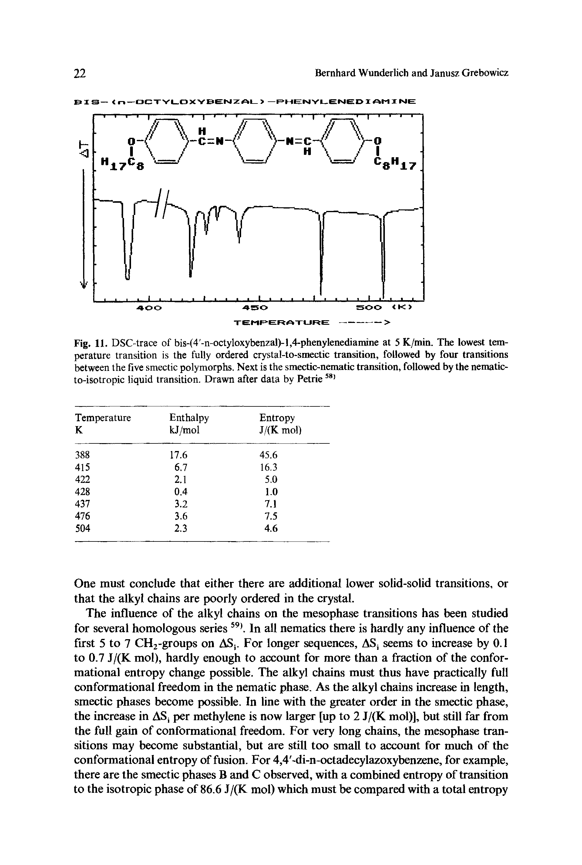 Fig. 11. DSC-trace of bis-(4 -n-octyloxybenzal)-l,4-phenylenediamine at 5 K/min. The lowest temperature transition is the fully ordered crystal-to-smectic transition, followed by four transitions between the five smectic polymorphs. Next is the smectic-nematic transition, followed by the nematic-to-isotropic liquid transition. Drawn after data by Petrie581...