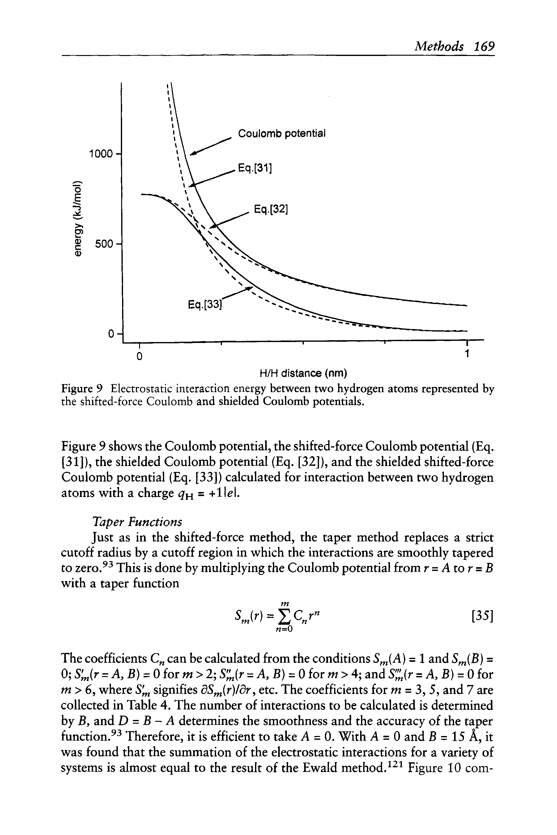Figure 9 Electrostatic interaction energy between two hydrogen atoms represented by the shifted-force Coulomb and shielded Coulomb potentials.