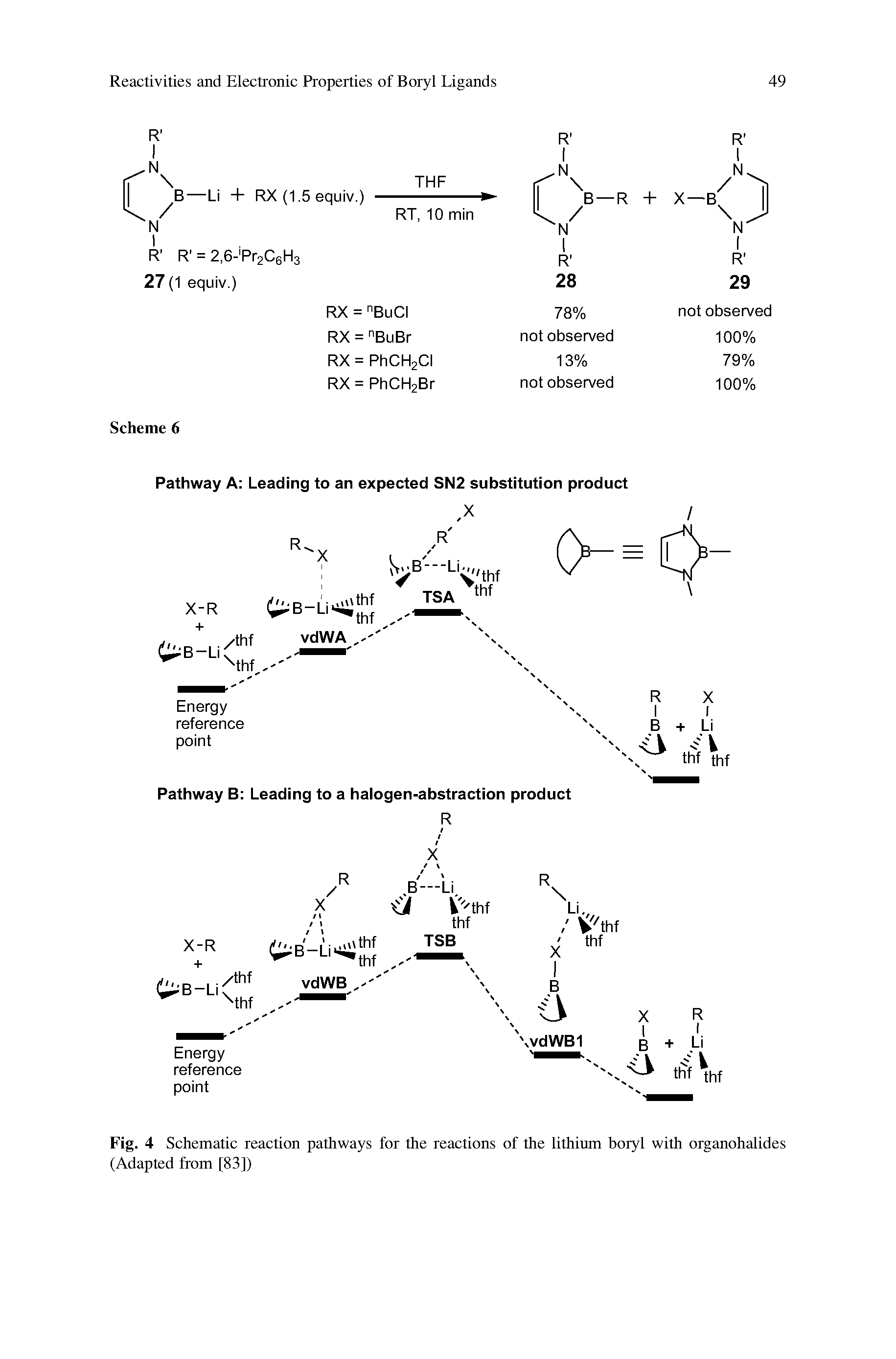 Fig. 4 Schematic reaction pathways for the reactions of the lithium boryl with organohalides (Adapted from [83])...