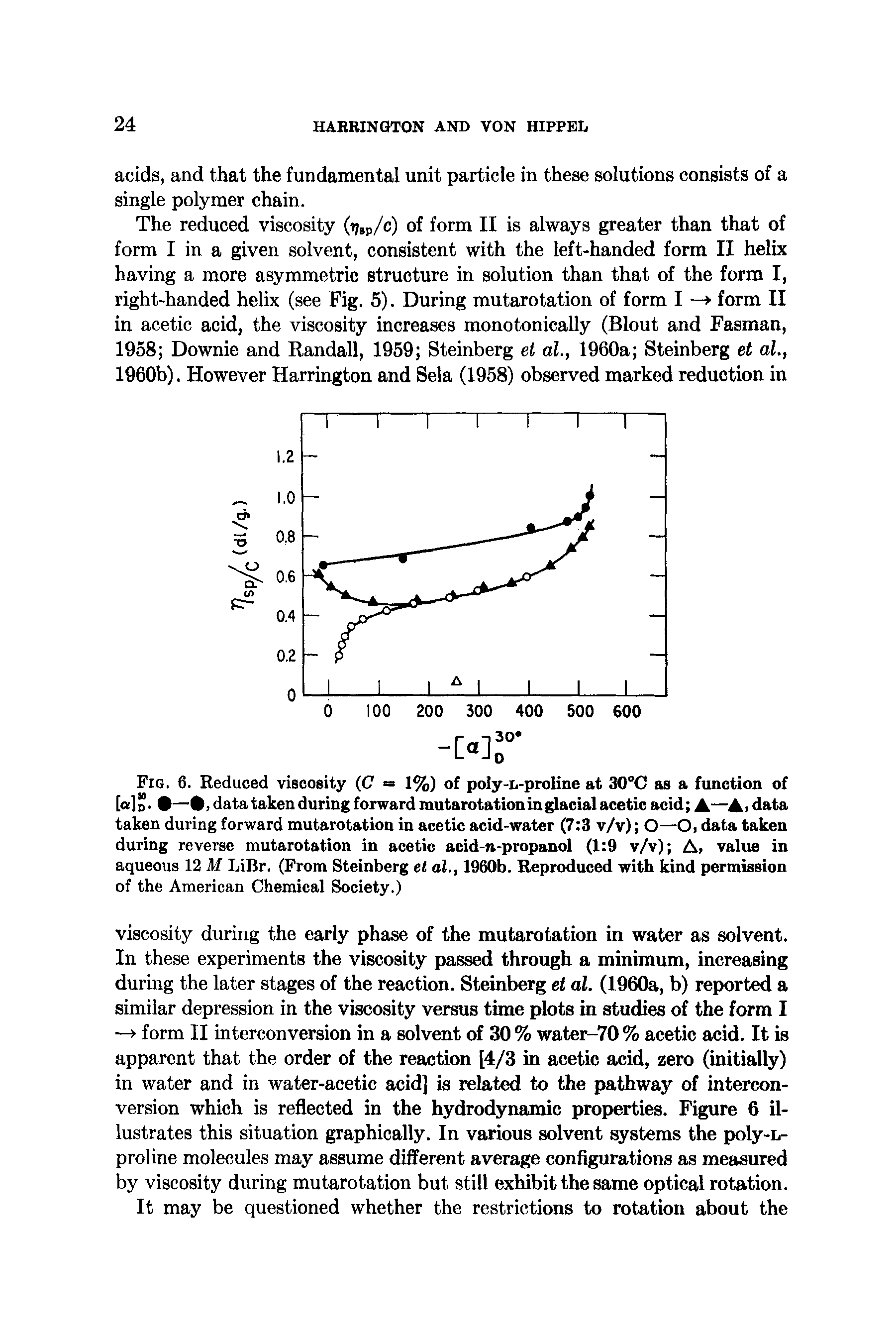 Fig. 6. Reduced viscosity (C = 1%) of poly-n-proline at SCO as a function of [a]". —, data taken during forward mutarotation in glacial acetic acid A—Ai data taken during forward mutarotation in acetic acid-water (7 3 v/v) O—O, data taken during reverse mutarotation in acetic acid- -propanol (1 9 v/v) A, value in aqueous 12 M LiBr. (Prom Steinberg et al., 1960b. Reproduced with kind permission of the American Chemical Society.)...