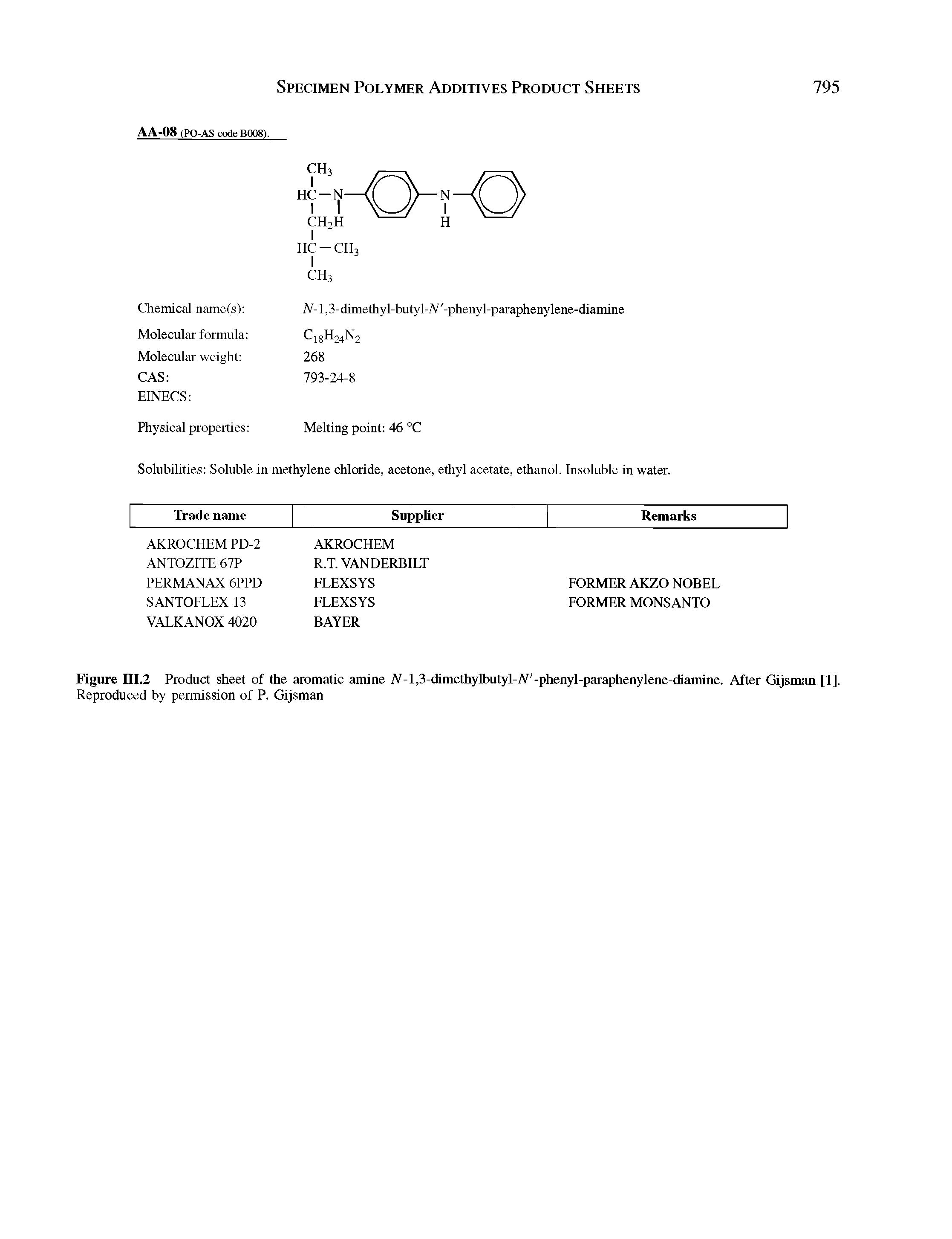 Figure III.2 Product sheet of the aromatic amine N-, 3-dimethylbutyl-/V -phenyl-paraphenylene-diamine. After Gijsman [1], Reproduced by permission of P. Gijsman...