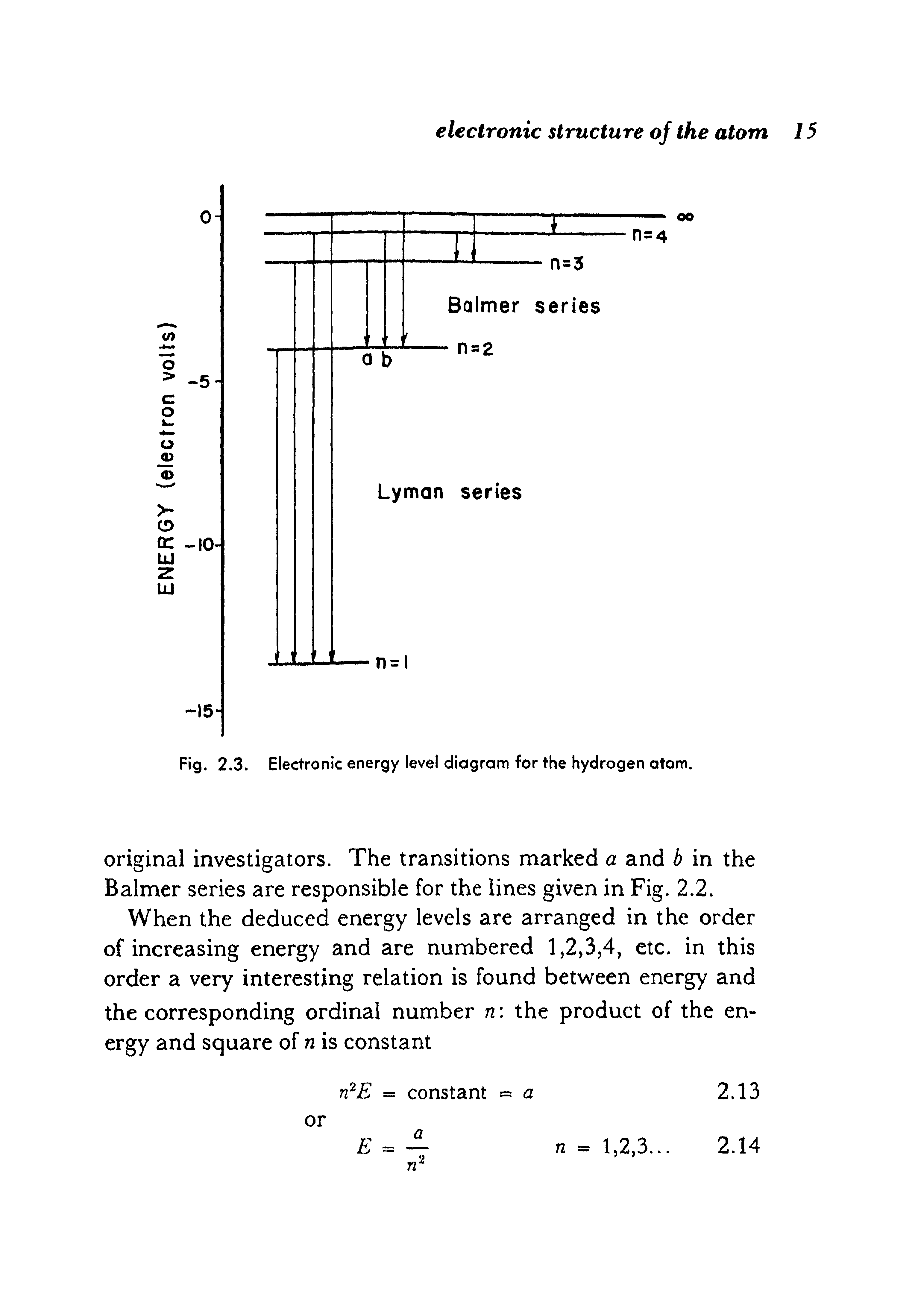 Fig. 2.3. Electronic energy level diagram for the hydrogen atom.