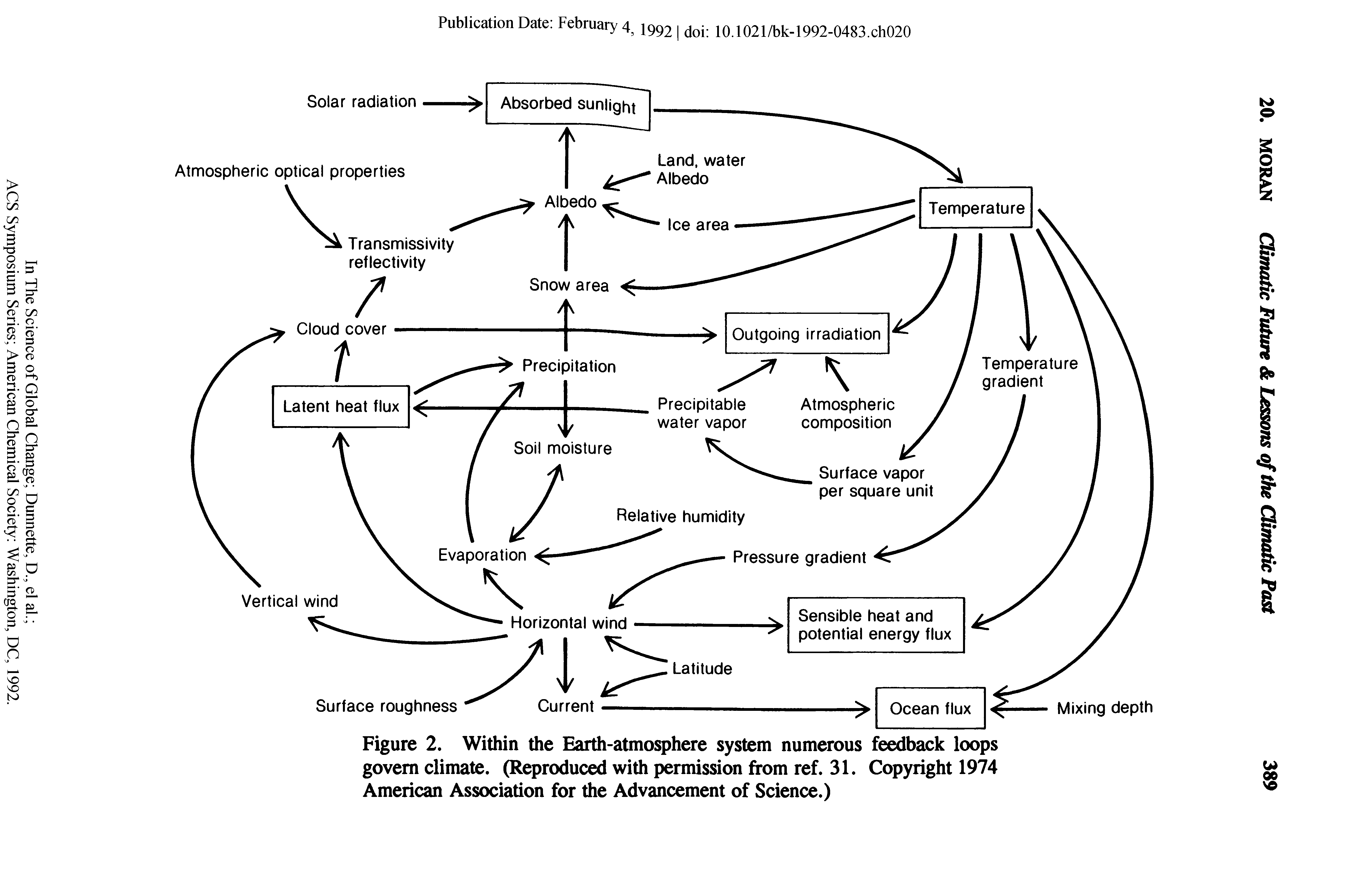 Figure 2. Within the Earth-atmosphere system numerous feedback loops govern climate. (Reproduced with permission from ref. 31. Copyright 1974 American Association for the Advancement of Science.)...