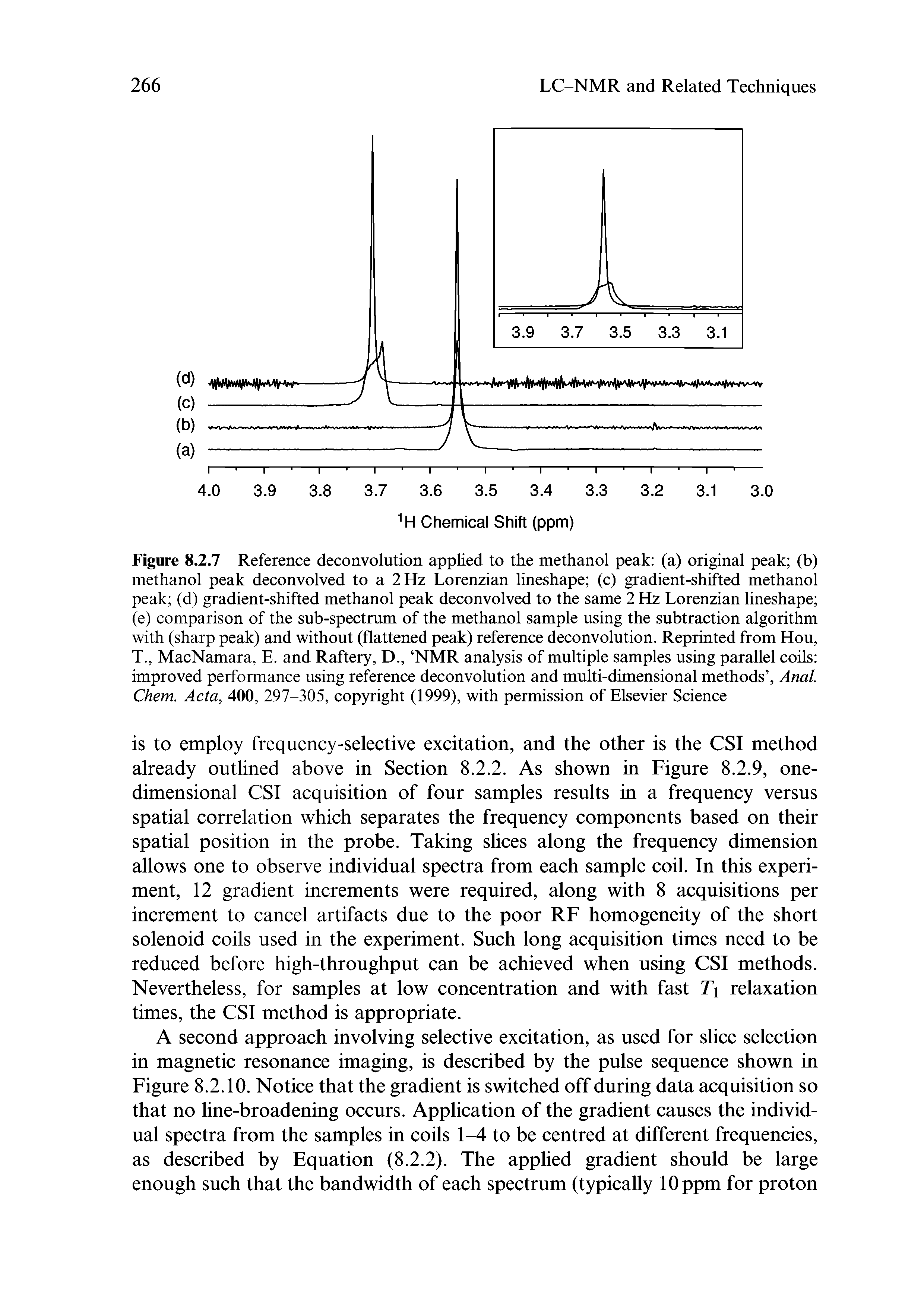 Figure 8.2.7 Reference deconvolution applied to the methanol peak (a) original peak (b) methanol peak deconvolved to a 2 Hz Lorenzian lineshape (c) gradient-shifted methanol peak (d) gradient-shifted methanol peak deconvolved to the same 2 Hz Lorenzian lineshape (e) comparison of the sub-spectrum of the methanol sample using the subtraction algorithm with (sharp peak) and without (flattened peak) reference deconvolution. Reprinted from Hou, T., MacNamara, E. and Raftery, D., NMR analysis of multiple samples using parallel coils improved performance using reference deconvolution and multi-dimensional methods , Anal. Chem. Acta, 400, 297-305, copyright (1999), with permission of Elsevier Science...