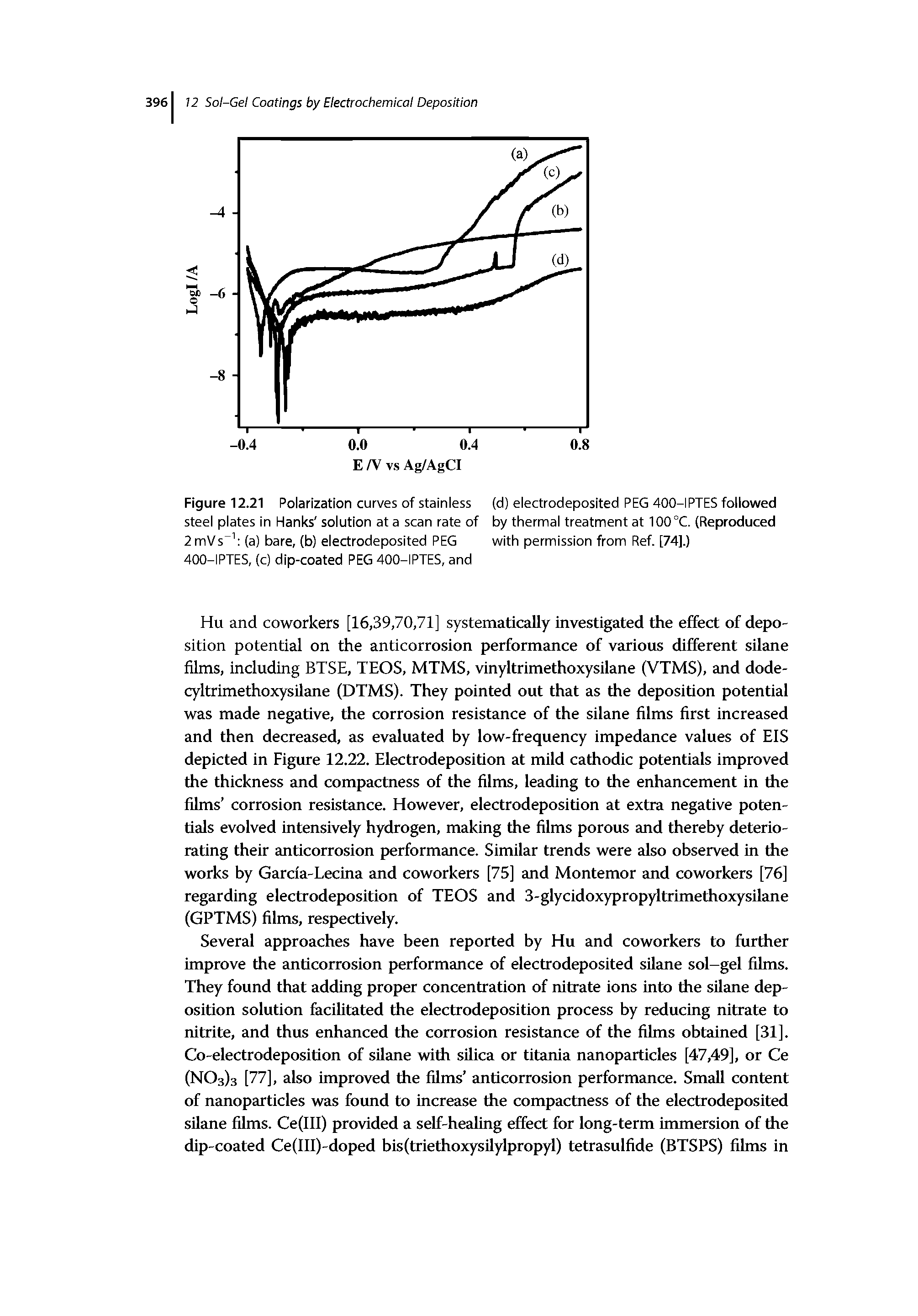 Figure 12.21 Polarization curves of stainless (d) electrodeposited PEG 400-IPTES followed steel plates in Hanks solution at a scan rate of by thermal treatment at 100 °C. (Reproduced 2 mVs (a) bare, (b) electrodeposited PEG with permission from Ref. [74].)...