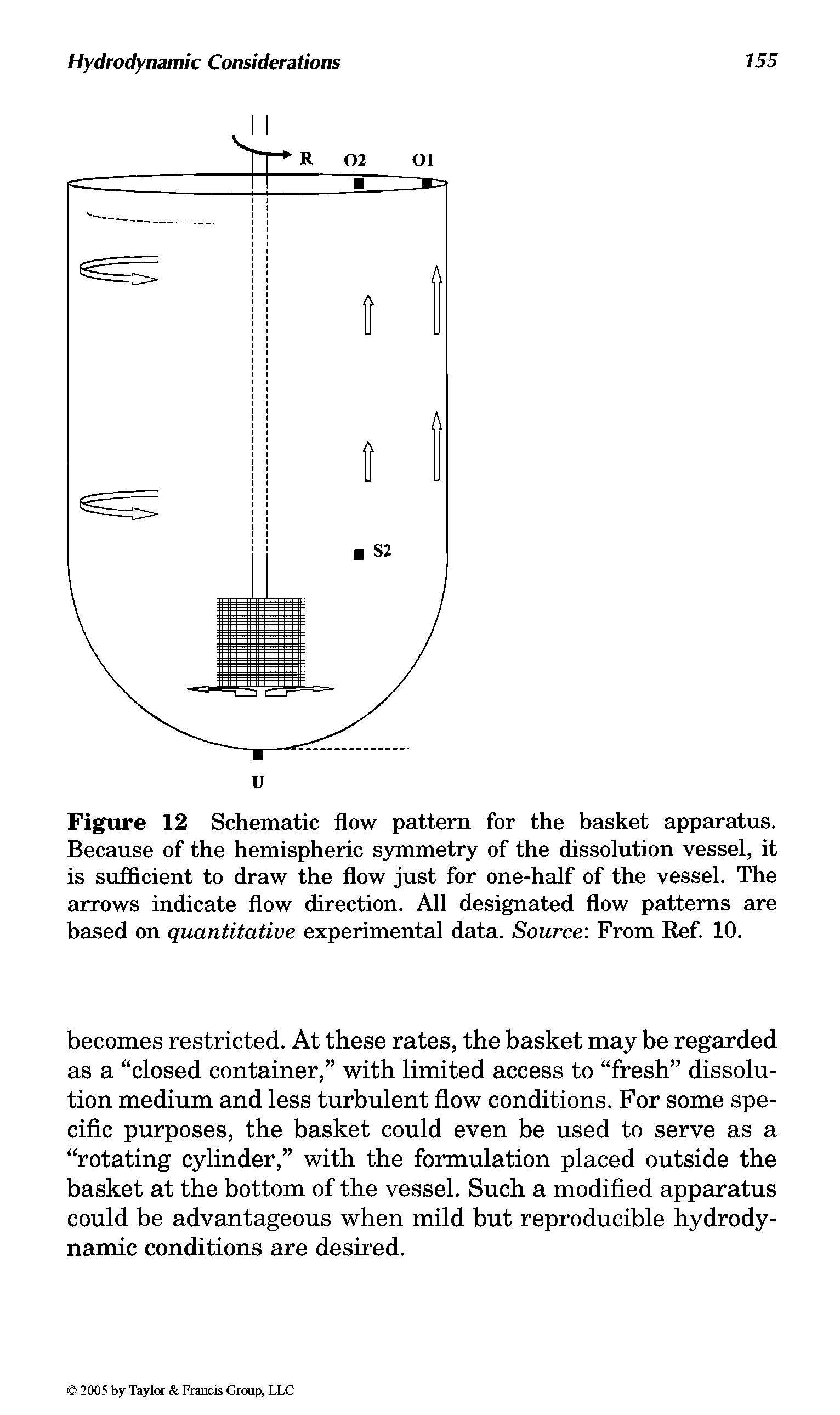 Figure 12 Schematic flow pattern for the basket apparatus. Because of the hemispheric symmetry of the dissolution vessel, it is sufficient to draw the flow just for one-half of the vessel. The arrows indicate flow direction. All designated flow patterns are based on quantitative experimental data. Source From Ref. 10.