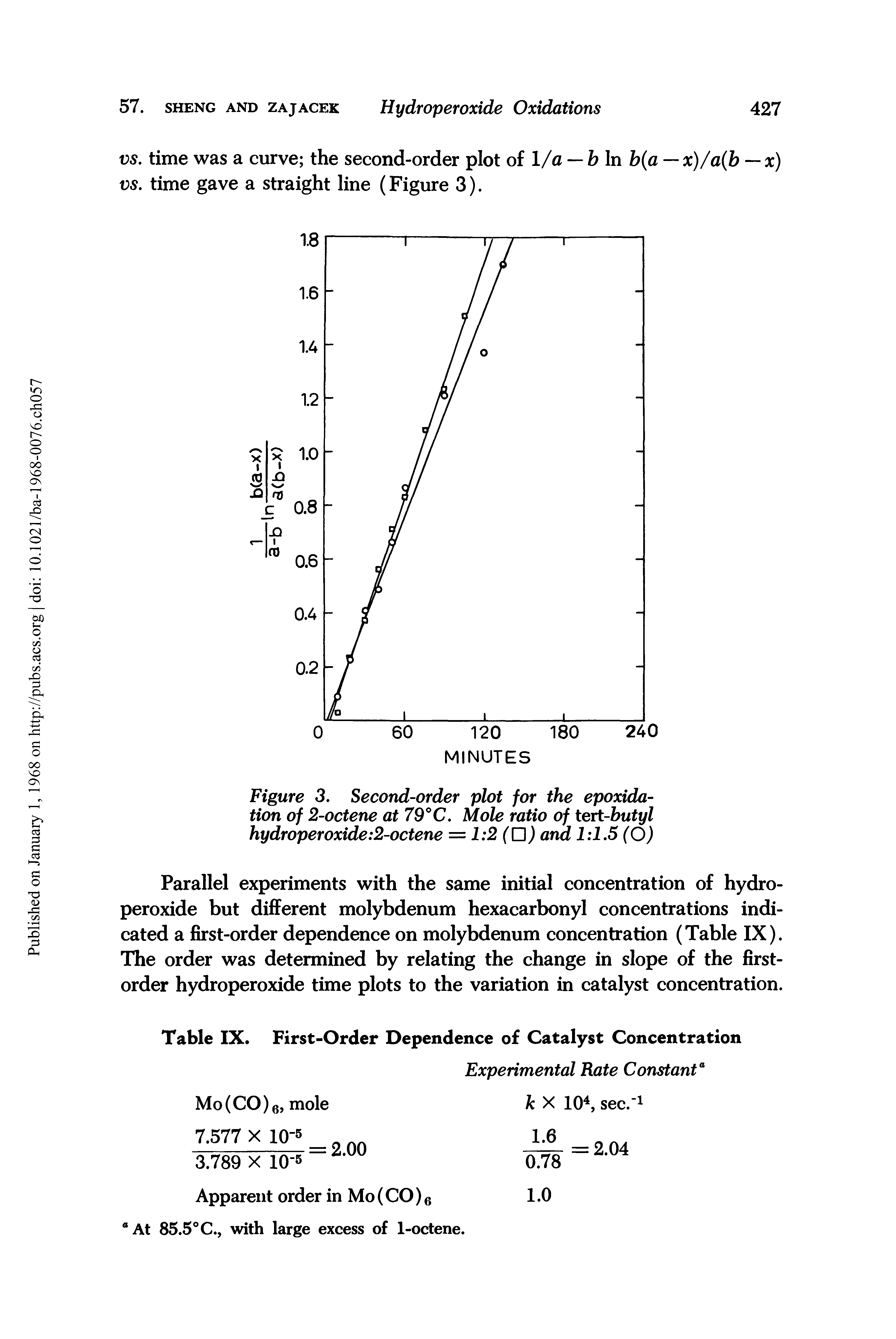Figure 3. Second-order plot for the epoxida-tion of 2-octene at 79°C. Mole ratio of tert-butyl hydroperoxide 2-octene = 1 2(0) ana 1 1.5 (O)...
