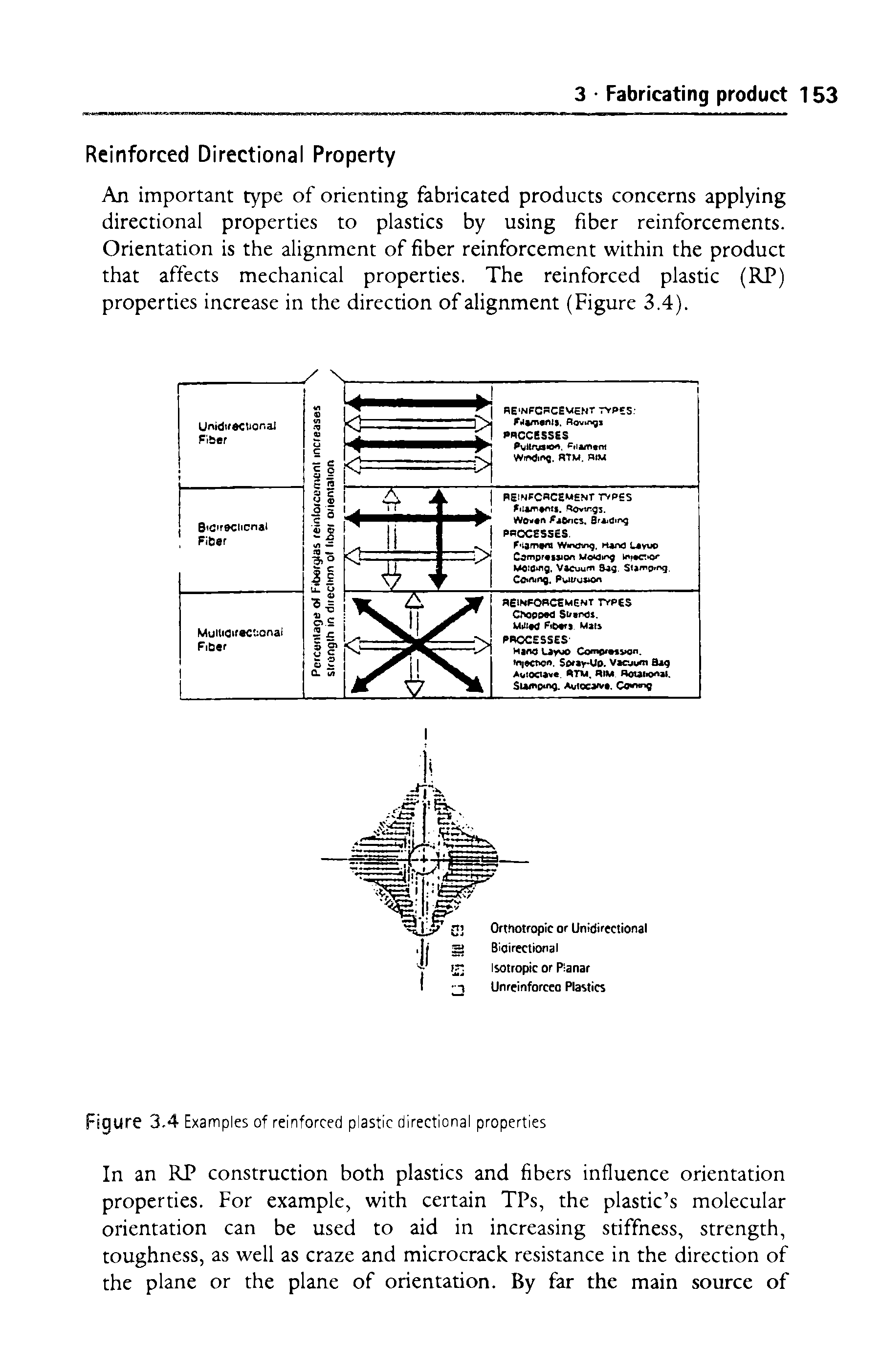 Figure 3.4 Examples of reinforced plastic directional properties...