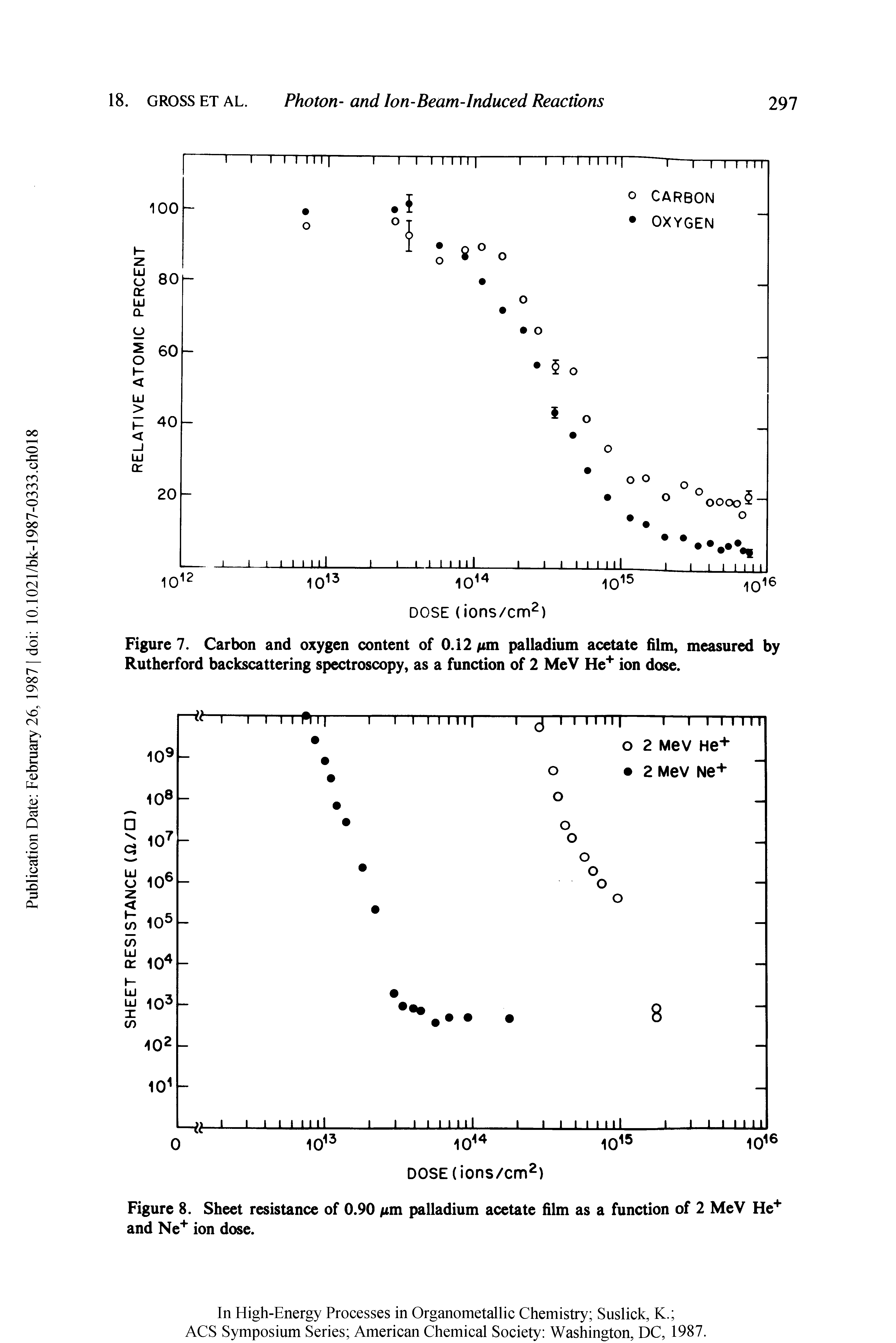 Figure 7. Carbon and oxygen content of 0.12 nm palladium acetate film, measured by Rutherford backscattering spectroscopy, as a function of 2 MeV He+ ion dose.