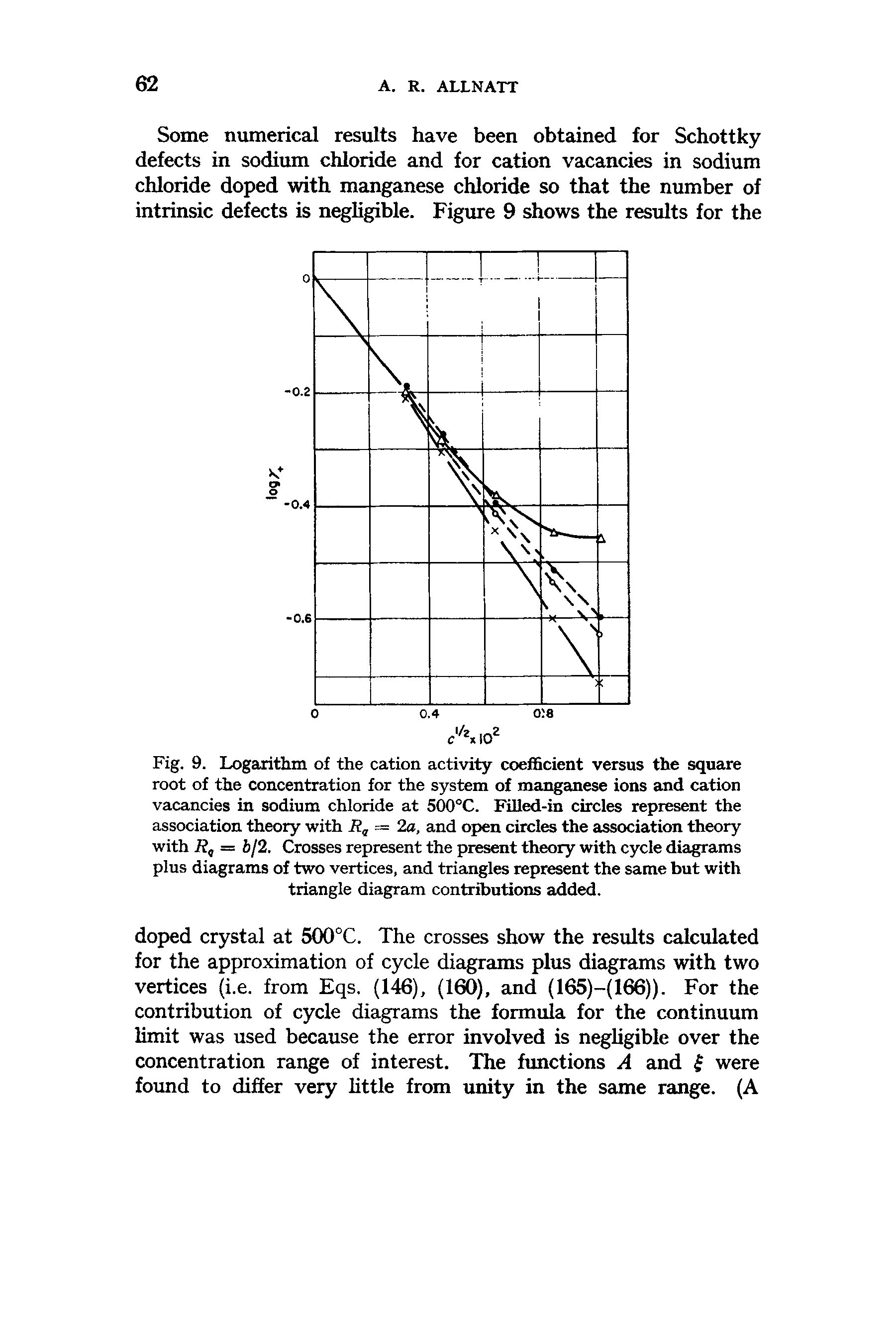 Fig. 9. Logarithm of the cation activity coefficient versus the square root of the concentration for the system of manganese ions and cation vacancies in sodium chloride at 500°C. Filled-in circles represent the association theory with Rq = 2a, and open circles the association theory with R = 6/2. Crosses represent the present theory with cycle diagrams plus diagrams of two vertices, and triangles represent the same but with triangle diagram contributions added.