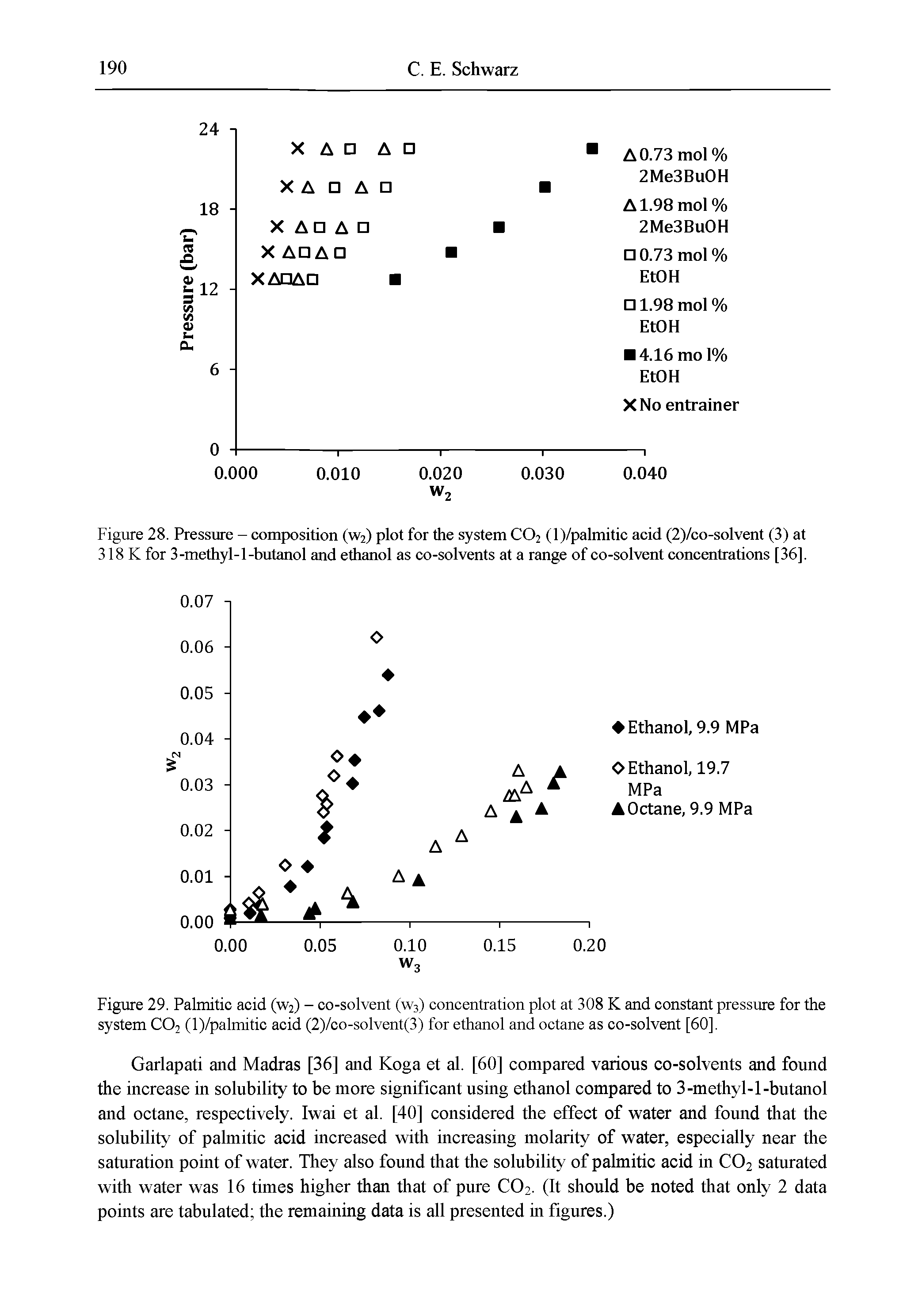 Figure 29. Palmitic acid (W2) - co-solvent (W3) concentration plot at 308 K and constant pressure for the system CO2 (l)/pahnitic acid (2)/co-solvent(3) for ethanol and octane as co-solvent [60].