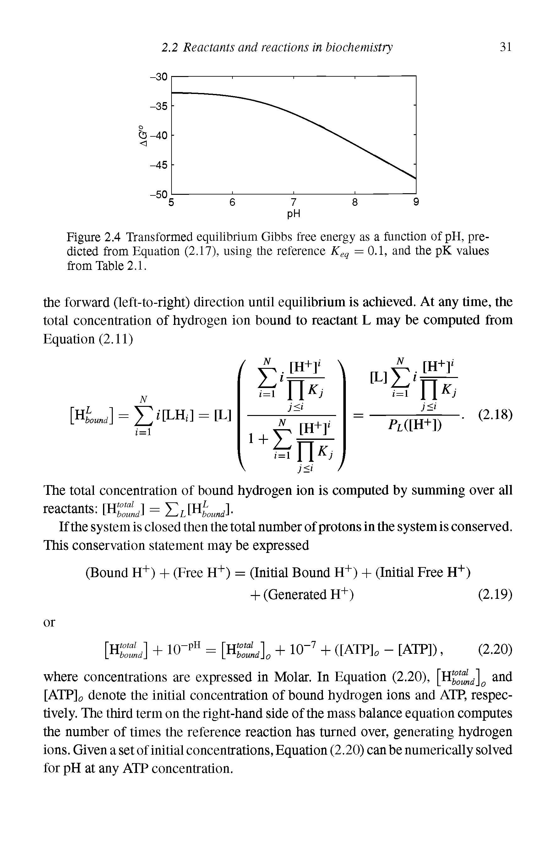 Figure 2.4 Transformed equilibrium Gibbs free energy as a function of pH, predicted from Equation (2.17), using the reference Keq = 0.1, and the pK values from Table 2.1.
