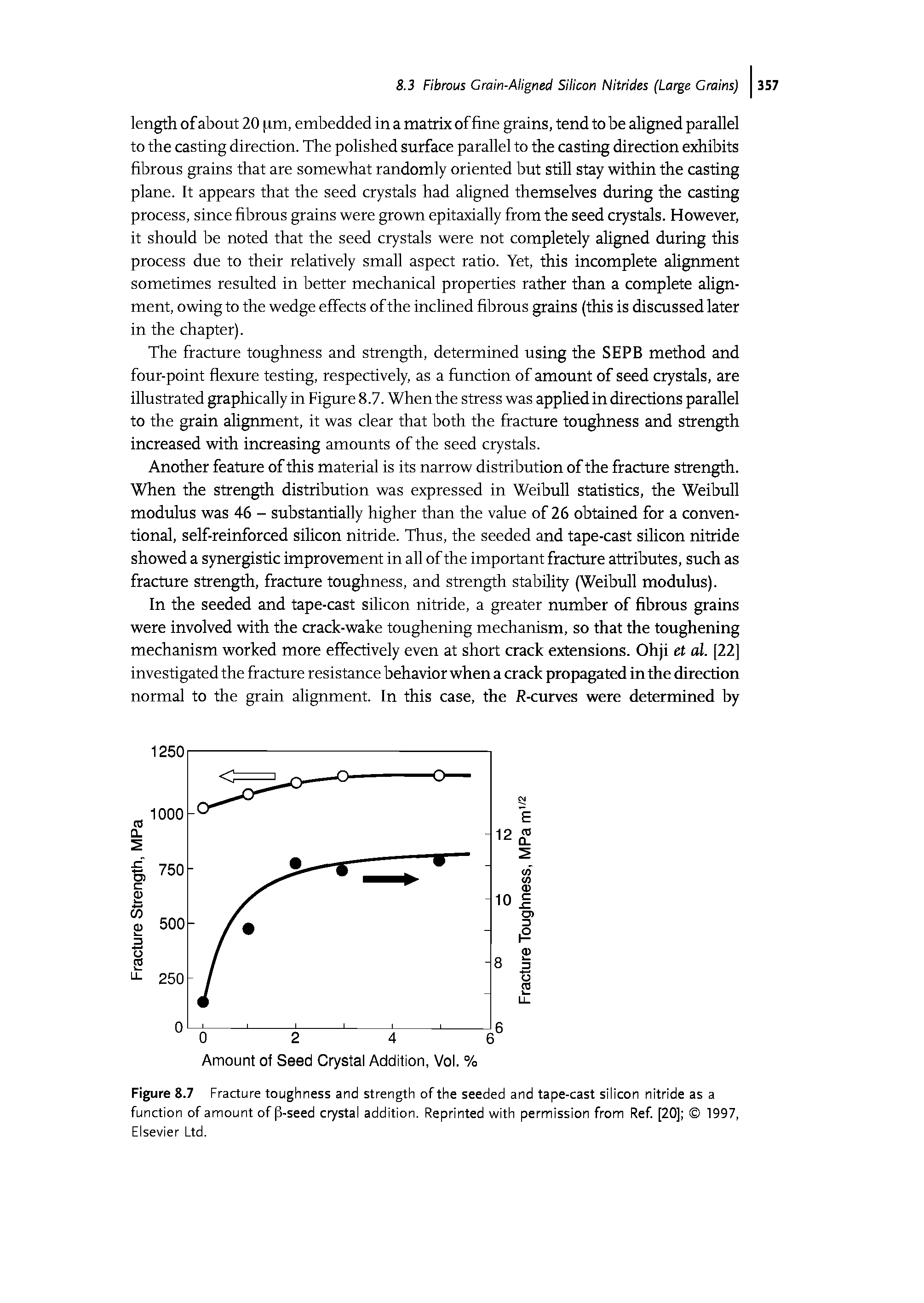 Figure 8.7 Fracture toughness and strength of the seeded and tape-cast silicon nitride as a function of amount of P-seed costal addition. Reprinted with permission from Ref. [20] 1997, Elsevier Ltd.