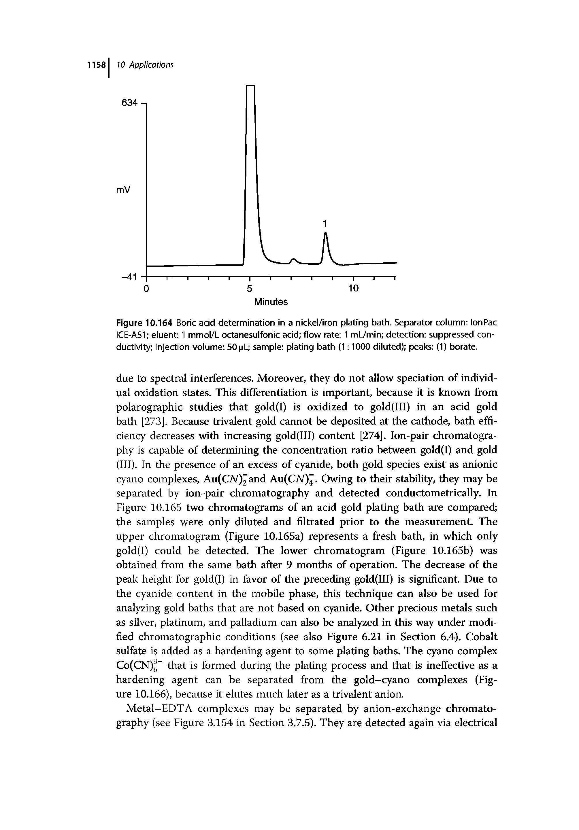 Figure 10.164 Boric acid determination in a nickei/iron piating bath. Separator coiumn ionPac ICE-AS1 eluent 1 mmoi/L octanesuifonic acid flow rate 1 mUmin detection suppressed conductivity injection volume 50 pL sample plating bath (1 1000 diluted) peaks (1) borate.