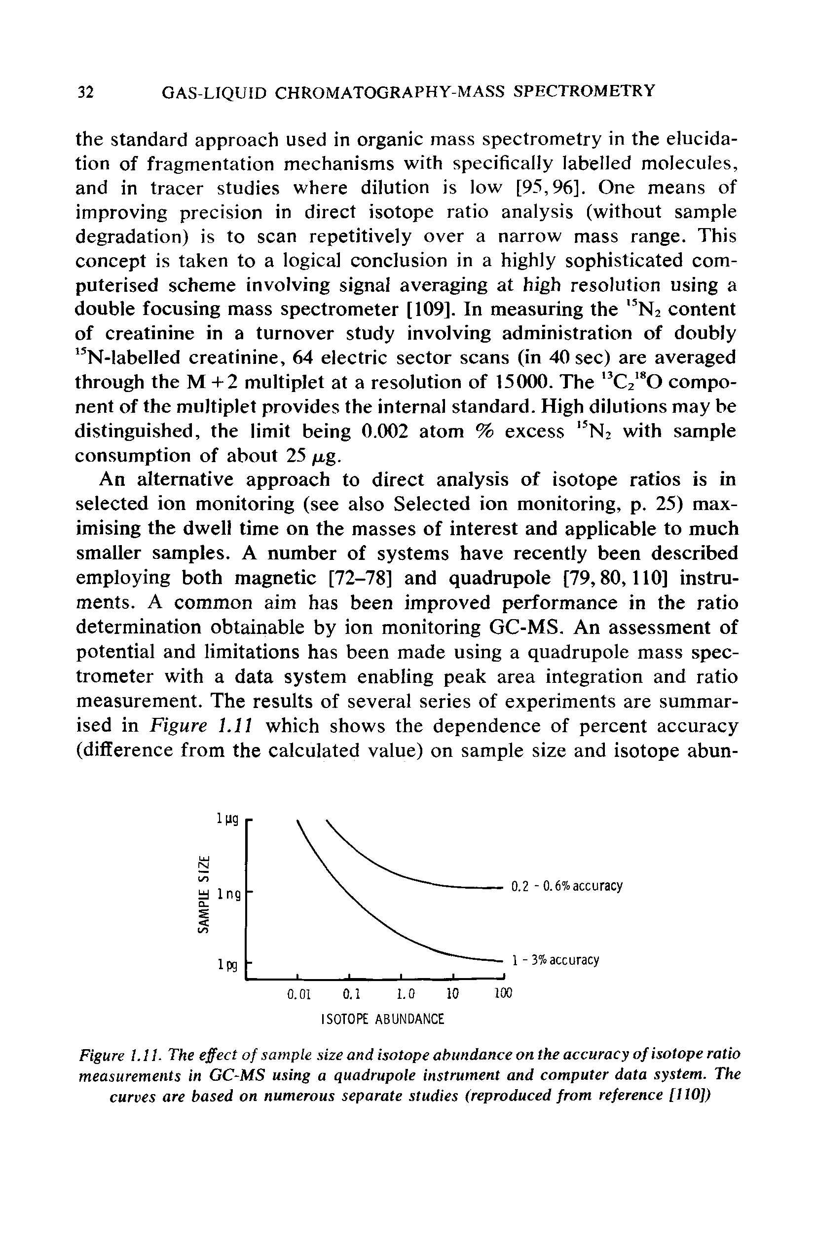 Figure 1.11. The effect of sample size and isotope abundance on the accuracy of isotope ratio measurements in GC-MS using a quadrupole instrument and computer data system. The curves are based on numerous separate studies (reproduced from reference [110])...