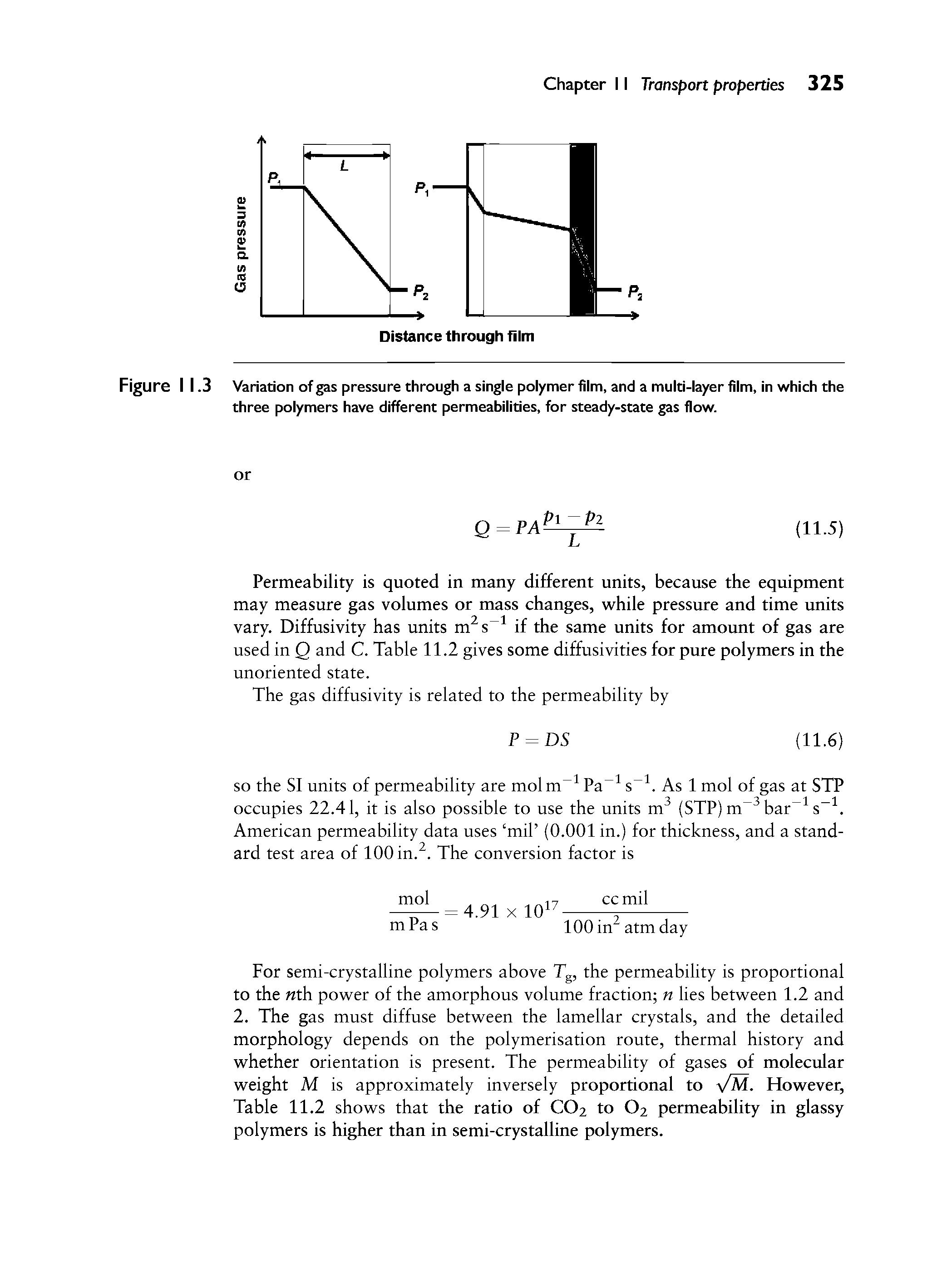 Figure I 1.3 Variation of gas pressure through a single polymer film, and a multi-layer film, in which the three polymers have different permeabilities, for steady-state gas flow.