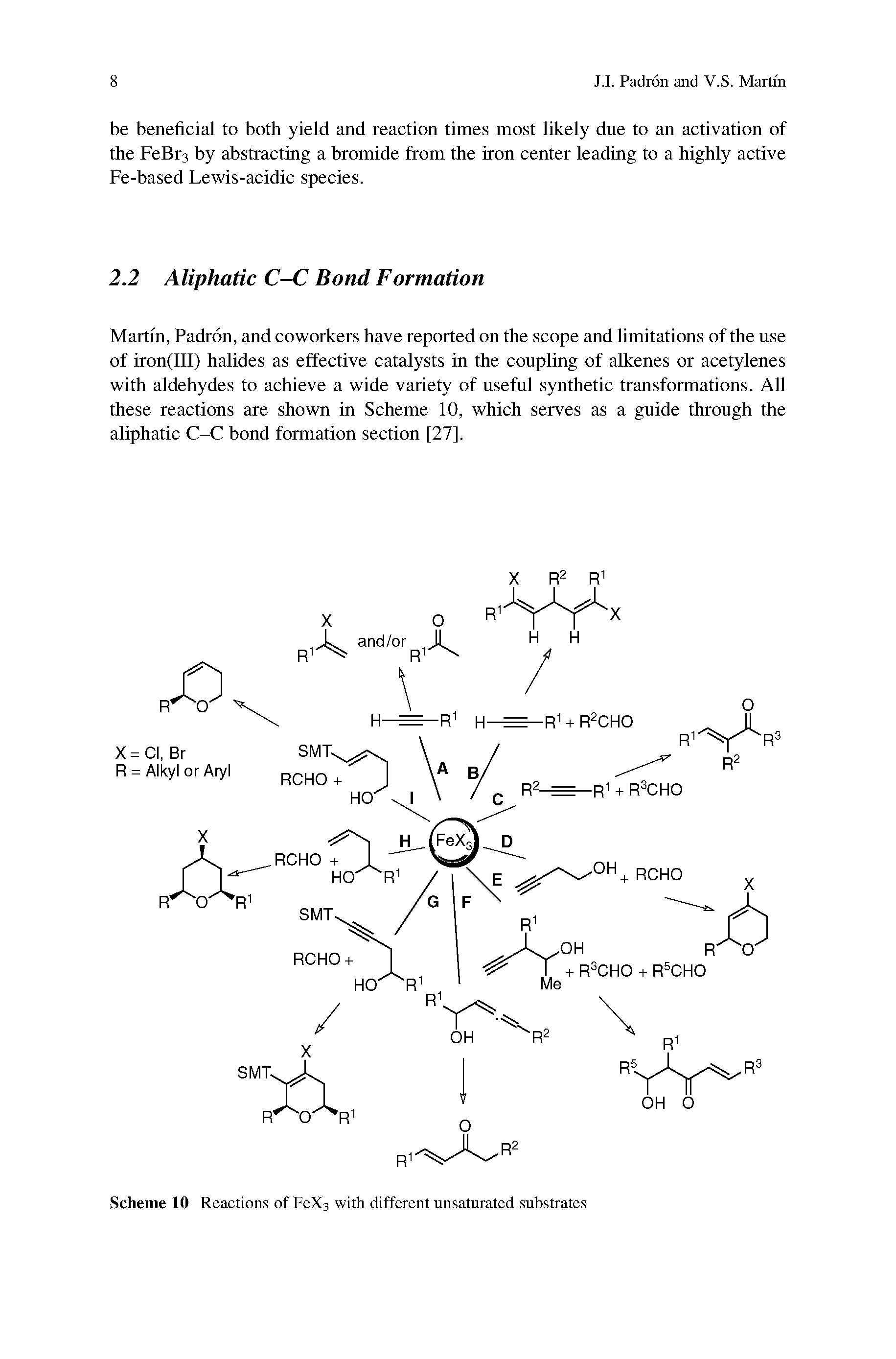 Scheme 10 Reactions of FeXs with different unsaturated substrates...