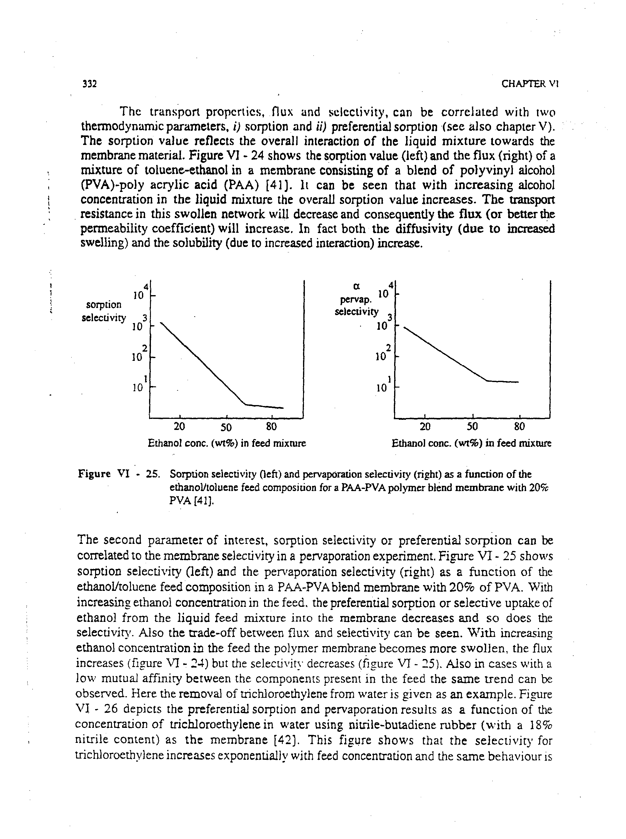 Figure VI - 25. Sorption selectivity fleft) and pervaporation selectivity (right) as a function of the...