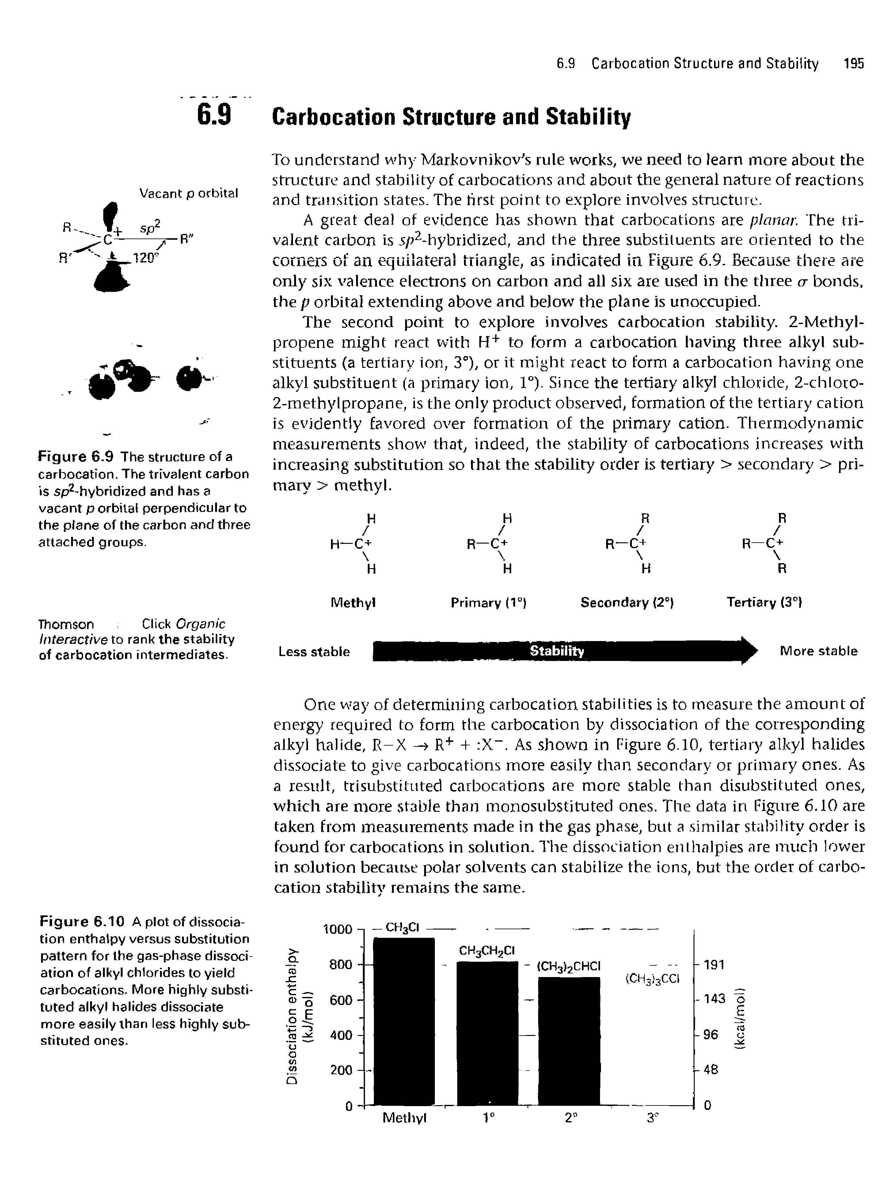 Figure 6.10 A plot of dissociation enthalpy versus substitution pattern for the gas-phase dissociation of alkyl chlorides to yield carbocations. More highly substituted alkyl halides dissociate more easily than less highly substituted ones.