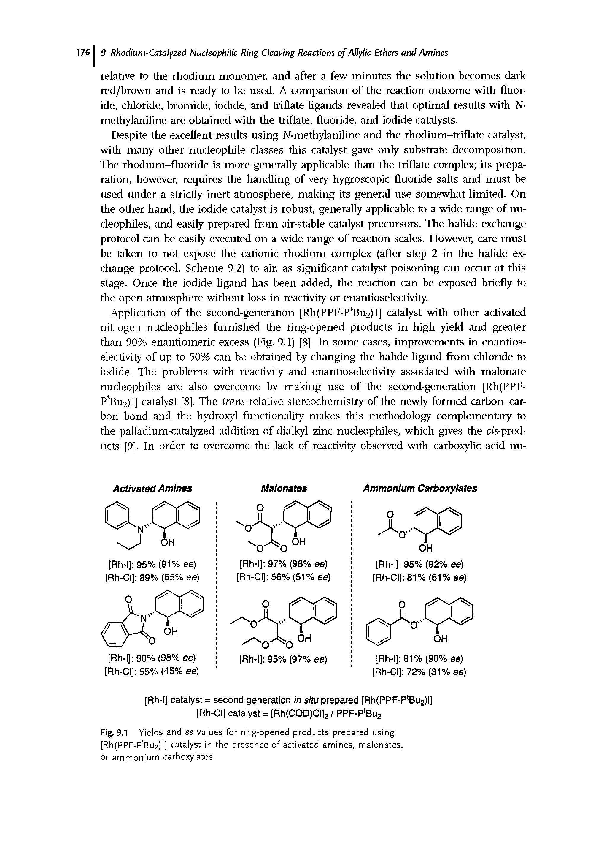 Fig. 9.1 Yields and ee values for ring-opened products prepared using [Rh(PPF-P Bu2)l] catalyst in the presence of activated amines, malonates, or ammonium carboxylates.