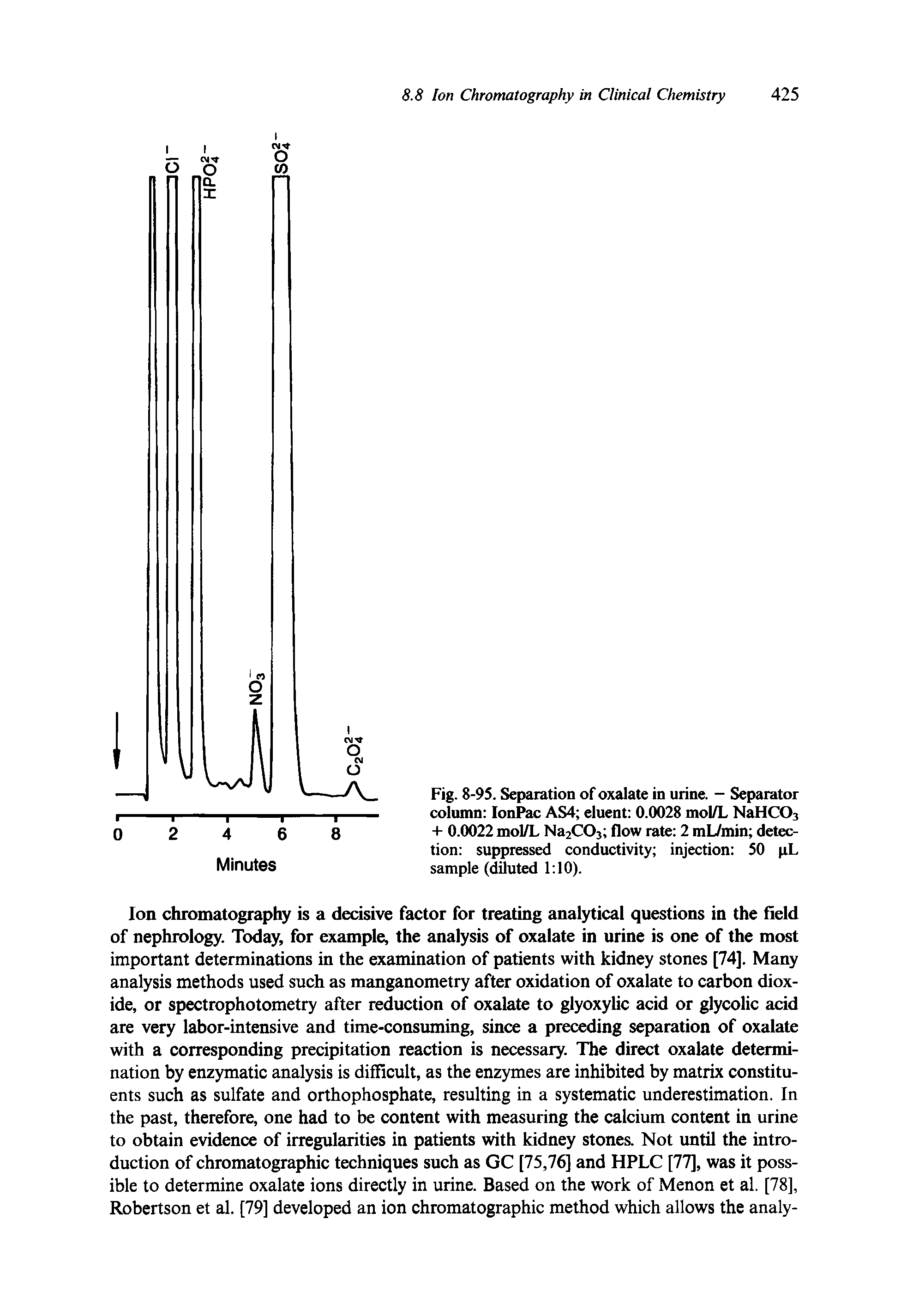 Fig. 8-95. Separation of oxalate in urine. - Separator column IonPac AS4 eluent 0.0028 mol/L NaHC03 + 0.0022 mol/L Na2C03 flow rate 2 mL/min detection suppressed conductivity injection 50 pL sample (diluted 1 10).