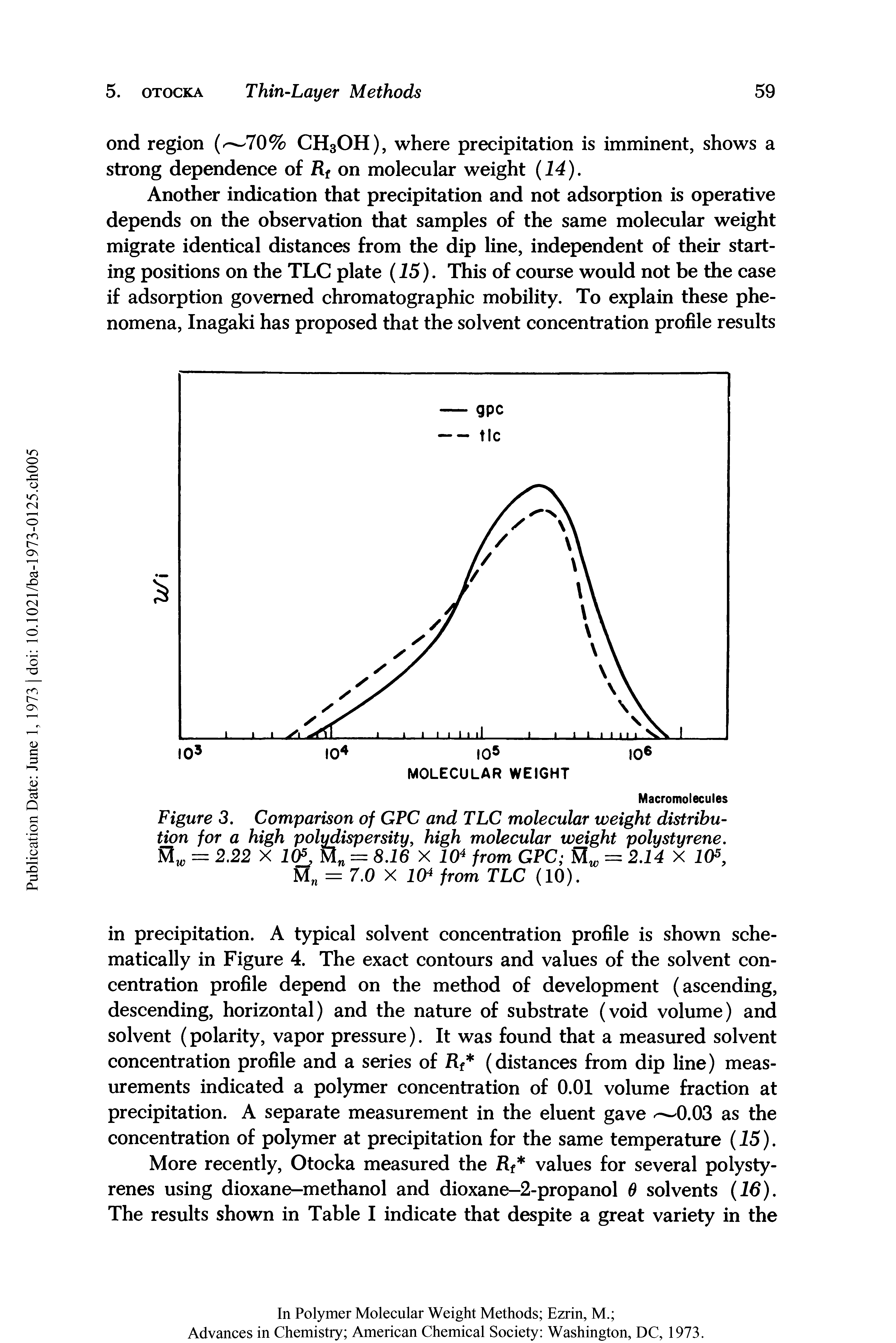 Figure 3. Comparison of GPC and TLC molecular weight distribution for a high polydispersity, high molecular weight polystyrene. ttw = 2.22 X 10f, Mn = 8.16 X 104 from GPC ttw = 2.14 X I05,...
