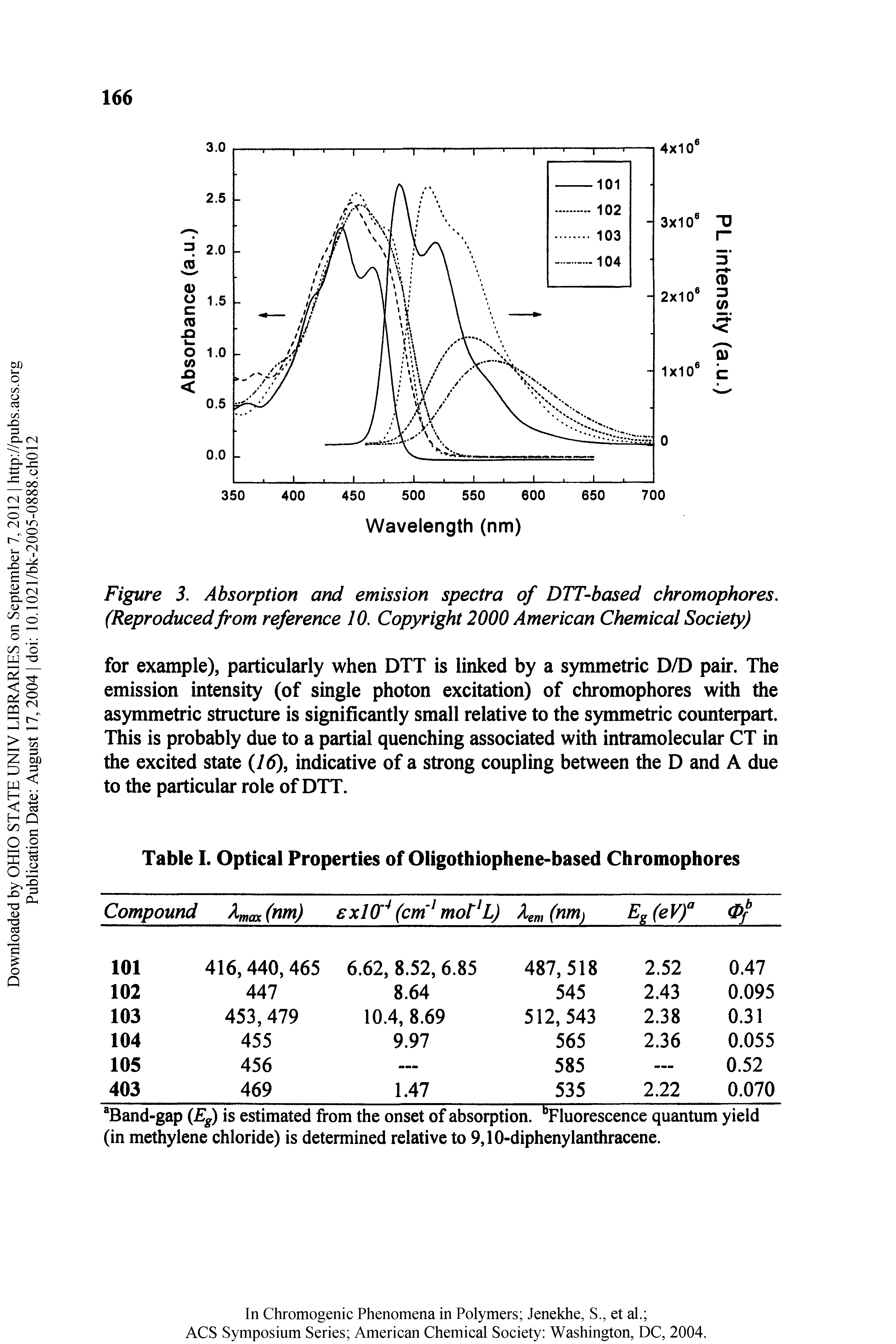 Table I. Optical Properties of Oligothiophene-based Chromophores...