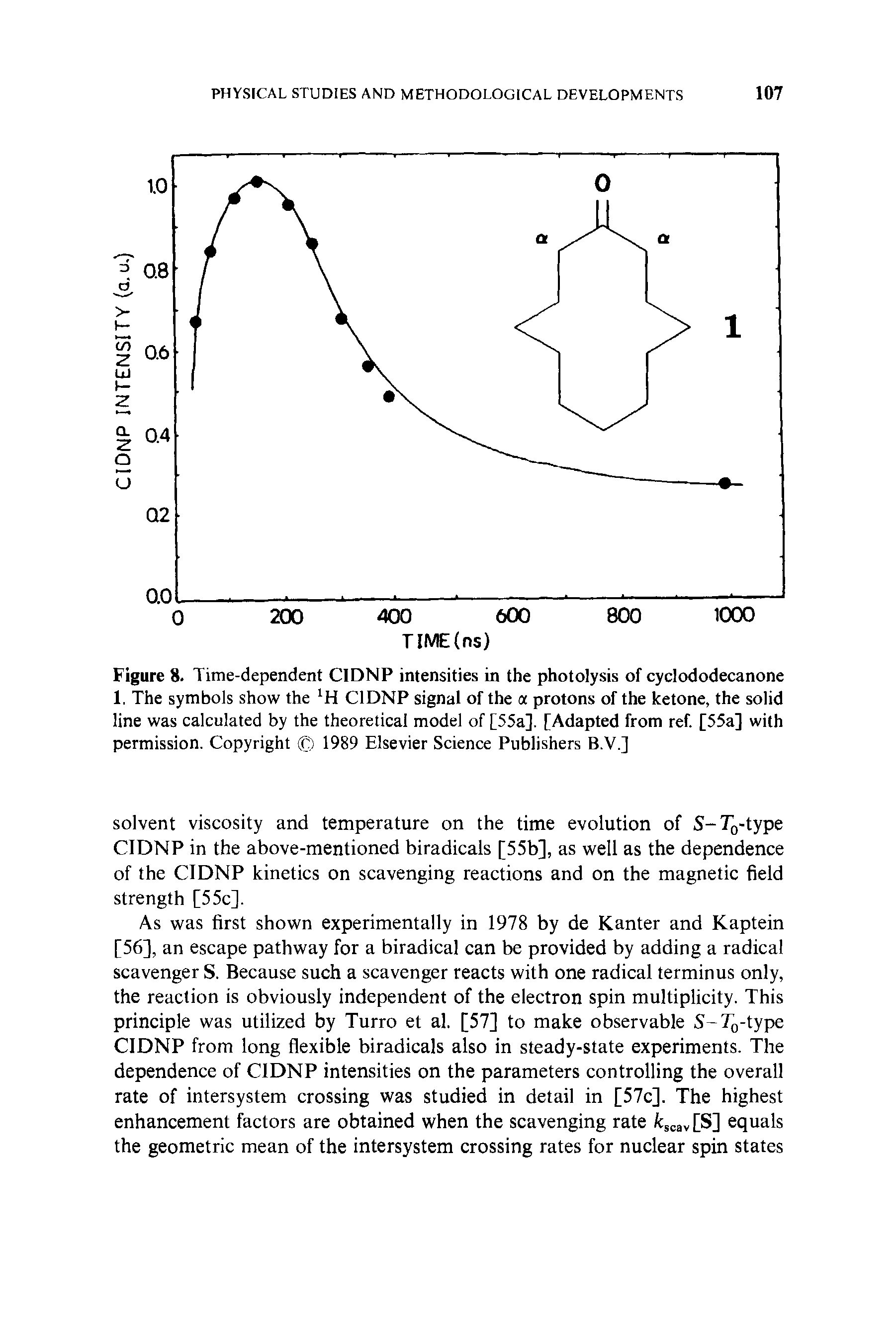 Figure 8. Time-dependent CIDNP intensities in the photolysis of cyclododecanone 1. The symbols show the H CIDNP signal of the a protons of the ketone, the solid line was calculated by the theoretical model of [55a], [Adapted from ref. [55a] with permission. Copyright 1989 Elsevier Science Publishers B.V.]...