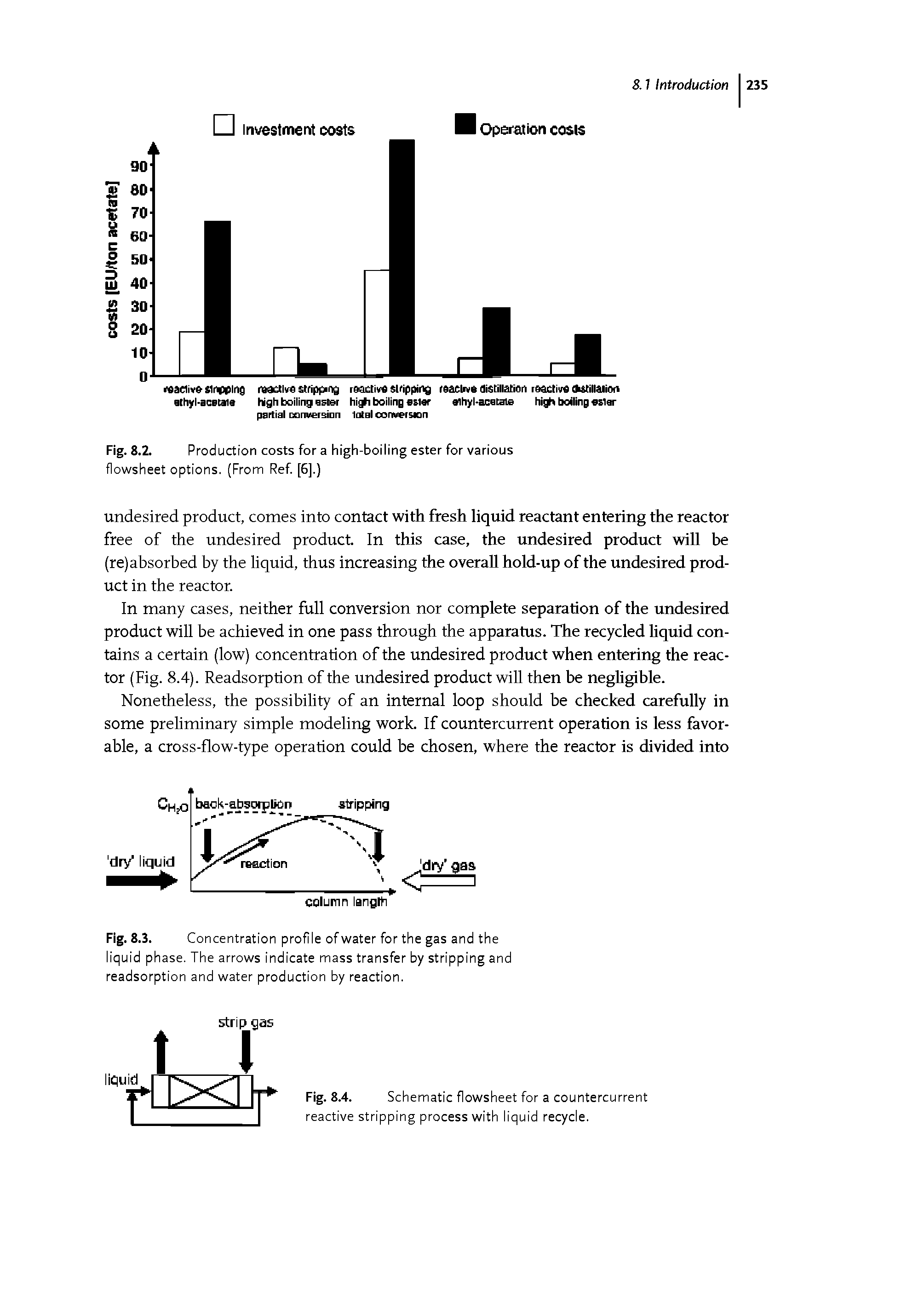 Fig. 8.2. Production costs for a high-boiling ester for various flowsheet options. (From Ref. [6].)...
