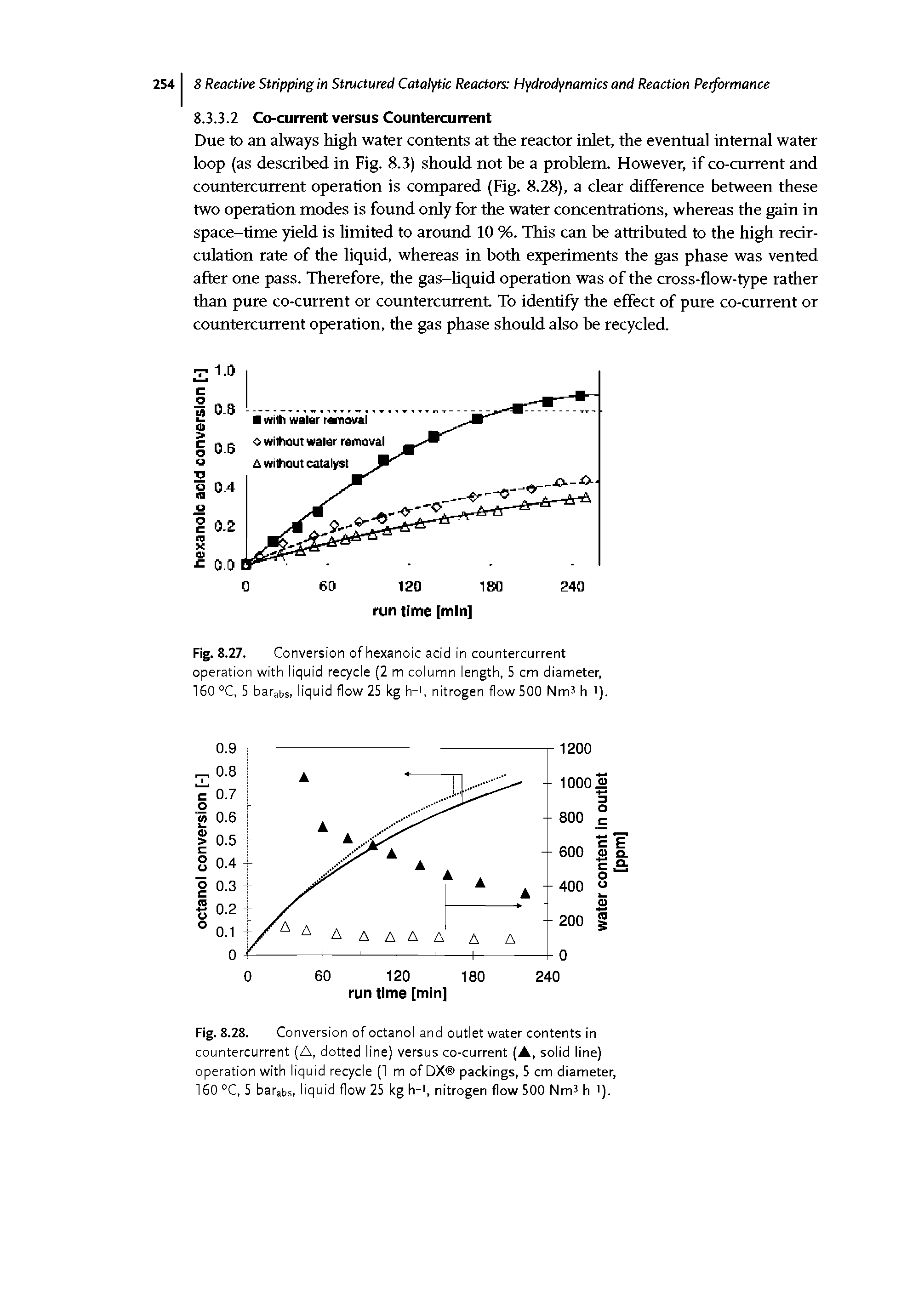 Fig. 8.28. Conversion of octanol and outlet water contents in countercurrent (A, dotted line) versus co-current (A, solid line) operation with liquid recycle (1 m of DX packings, 5 cm diameter, 160 °C, 5 barabs, liquid flow 25 kg h-, nitrogen flow 500 NmJ h 1).