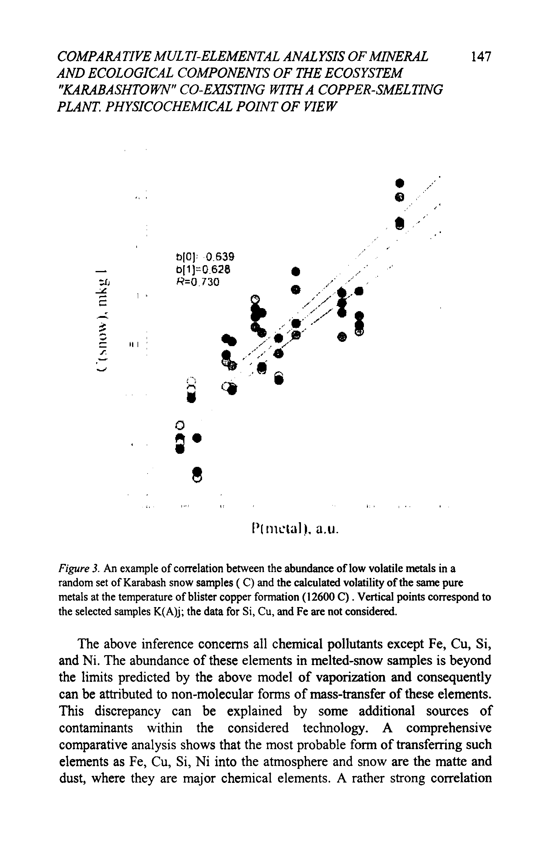 Figure 3. An example of correlation between the abundance of low volatile metals in a random set of Karabash snow samples (C) and the calculated volatility of the same pure metals at the temperature of blister copper formation (12600 C). Vertical points correspond to the selected samples K(A)j the data for Si, Cu, and Fe are not considered.