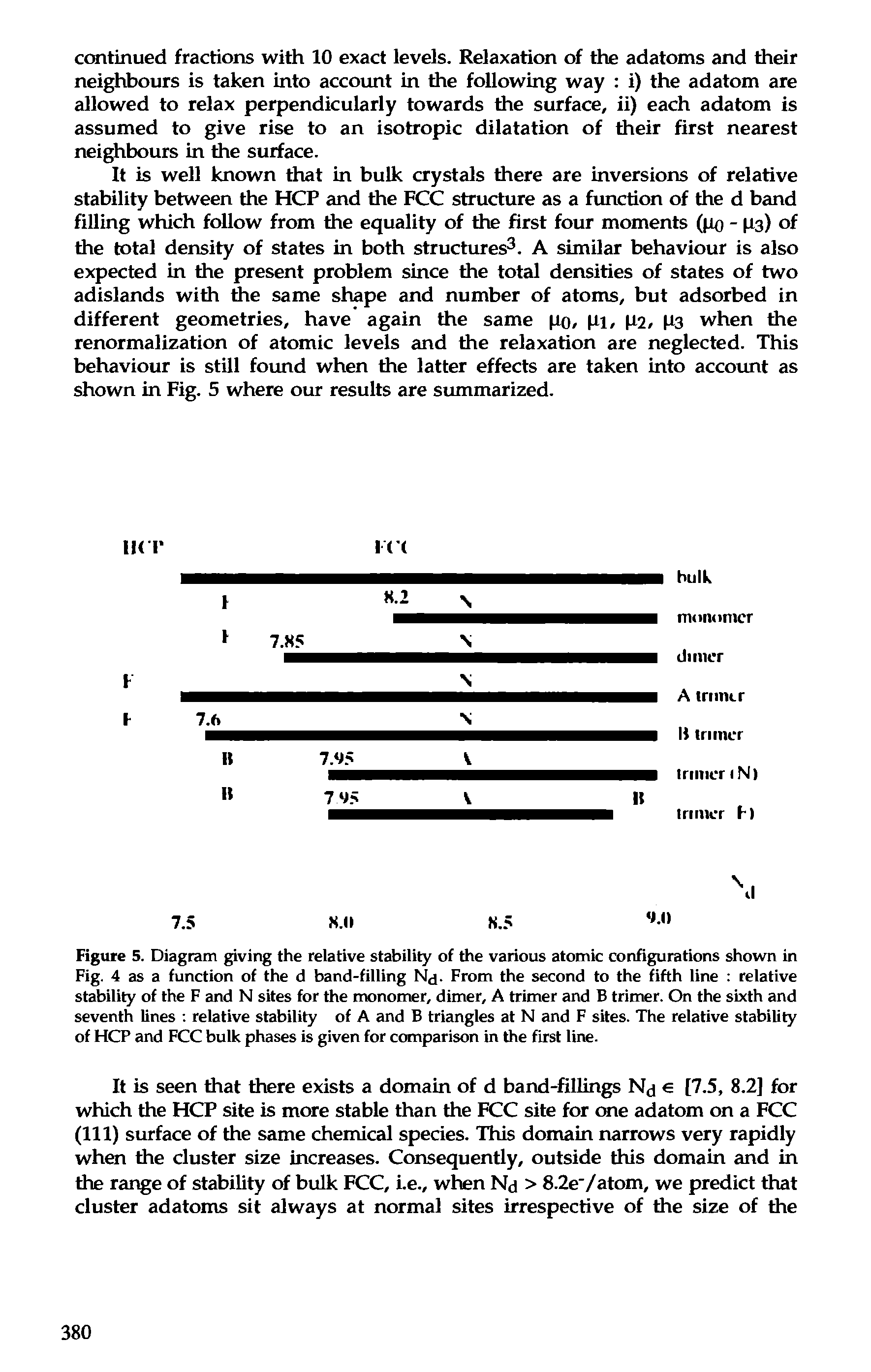 Figure 5. Diagram giving the relative stability of the various atomic configurations shown in Fig. 4 as a function of the d band-filling Nj- From the second to the fifth line relative stability of the F and N sites for the monomer, dimer, A trimer and B trimer. On the sixth and seventh lines relative stability of A and B triangles at N and F sites. The relative stability of HCP and FCC bulk phases is given for comparison in the first line.