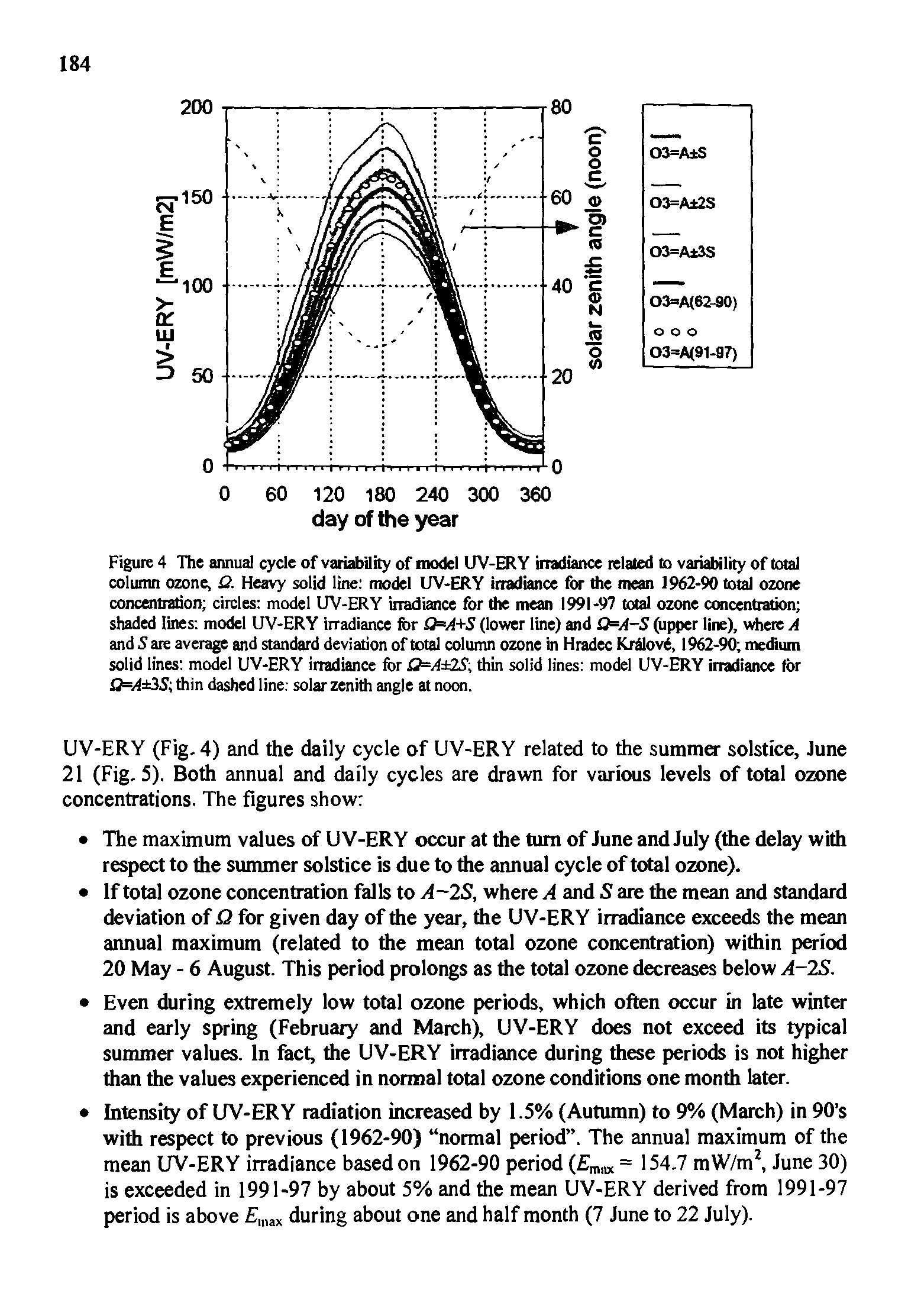 Figure 4 The annual cycle of variability of model UV-ERY irradiance related to variability of total column ozone, Q. Heavy solid line model UV-ERY irradiance for the mean 1962-90 total ozone concentration circles model UV-ERY irradiance for the mean 1991-97 total ozone concentration shaded lines model UV-ERY irTadiance for Q=A+S (lower line) and Q=A-S (upper line), where A and Sare average and standard deviation of total column ozone in Hradec Krdlovi, 1962-90 medium solid lines model UV-ERY irradiance for Q AOS., thin solid lines model UV-ERY irradiance for 0= 35 thin dashed line solar zenith angle at noon.