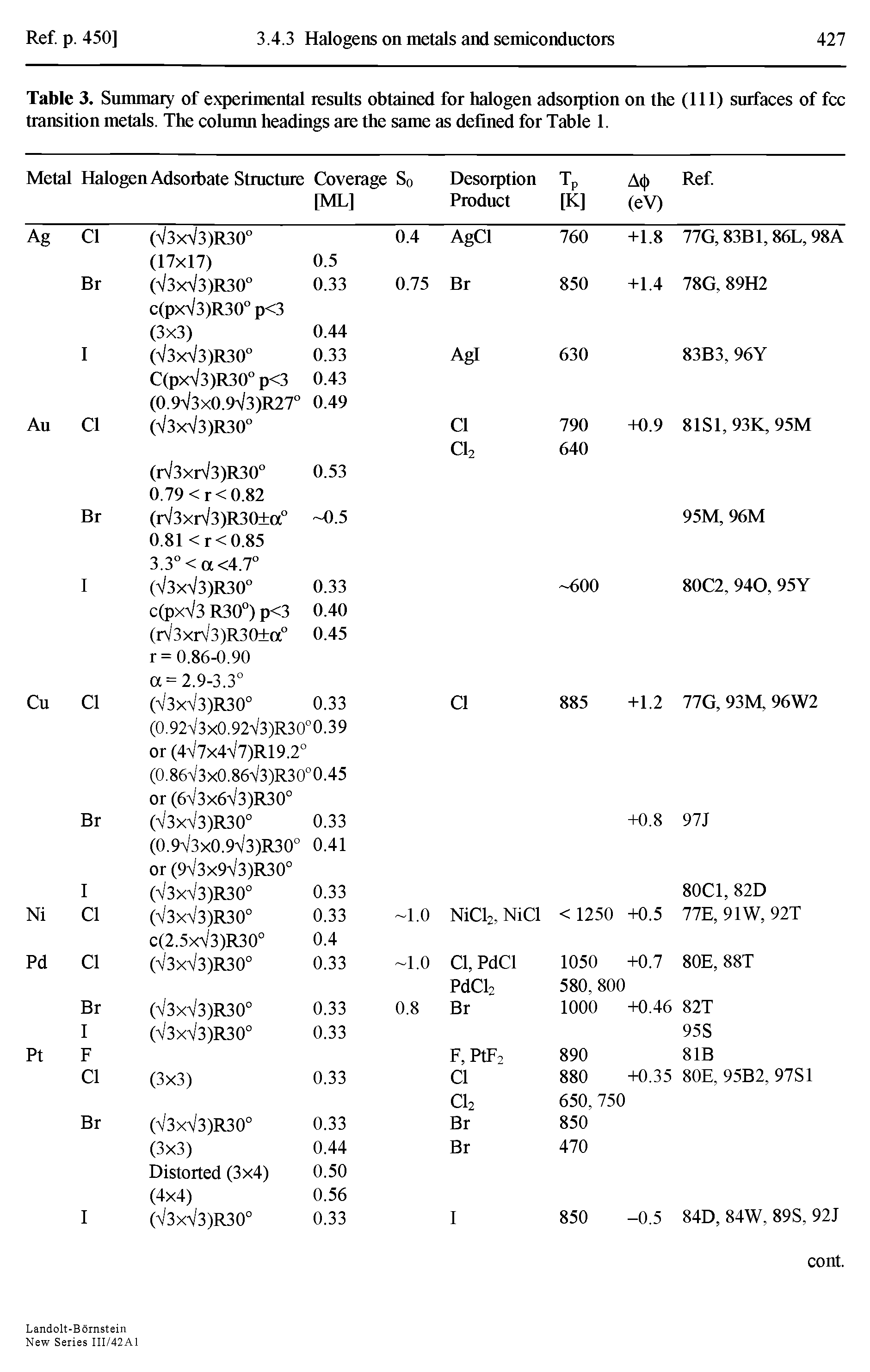 Table 3. Summary of experimental results obtained for halogen adsorption on the (111) surfaces of fee transition metals. The colunrn headings are the same as defined for Table 1.