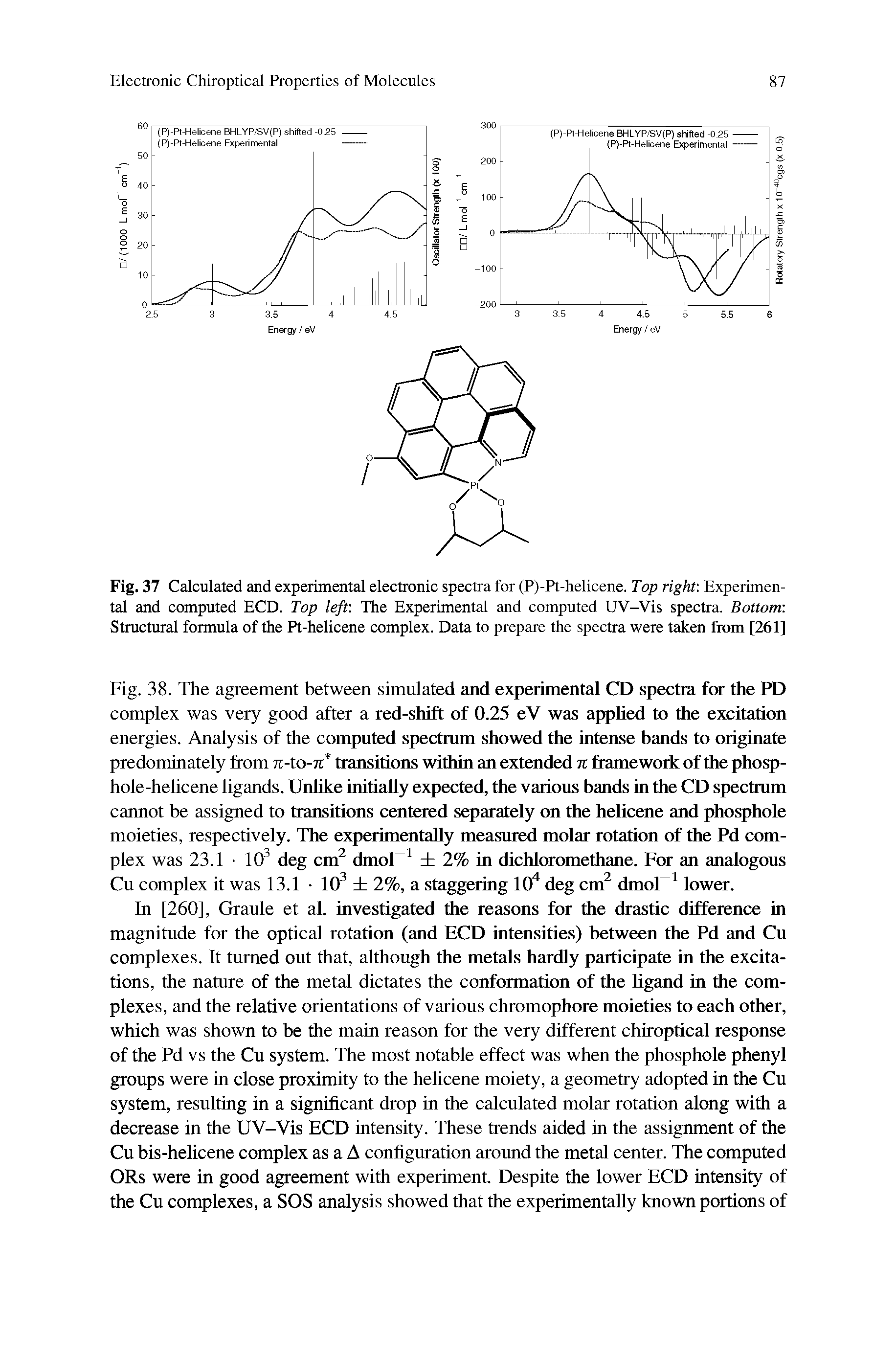 Fig. 38. The agreement between simulated and experimental CD spectra for the PD complex was very good after a red-shift of 0.25 eV was applied to the excitation energies. Analysis of the computed spectrum showed the intense bands to originate predominately from n-to-n transitions within an extended n framework of the phosp-hole-helicene ligands. Unlike initially expected, the various bands in the CD spectrum cannot be assigned to transitions centered separately on the helicene and phosphole moieties, respectively. The experimentally measured molar rotation of the Pd complex was 23.1 103 deg cm2 dmol 1 2% in dichloromethane. For an analogous Cu complex it was 13.1 103 2%, a staggering 104 deg cm2 dmol 1 lower.