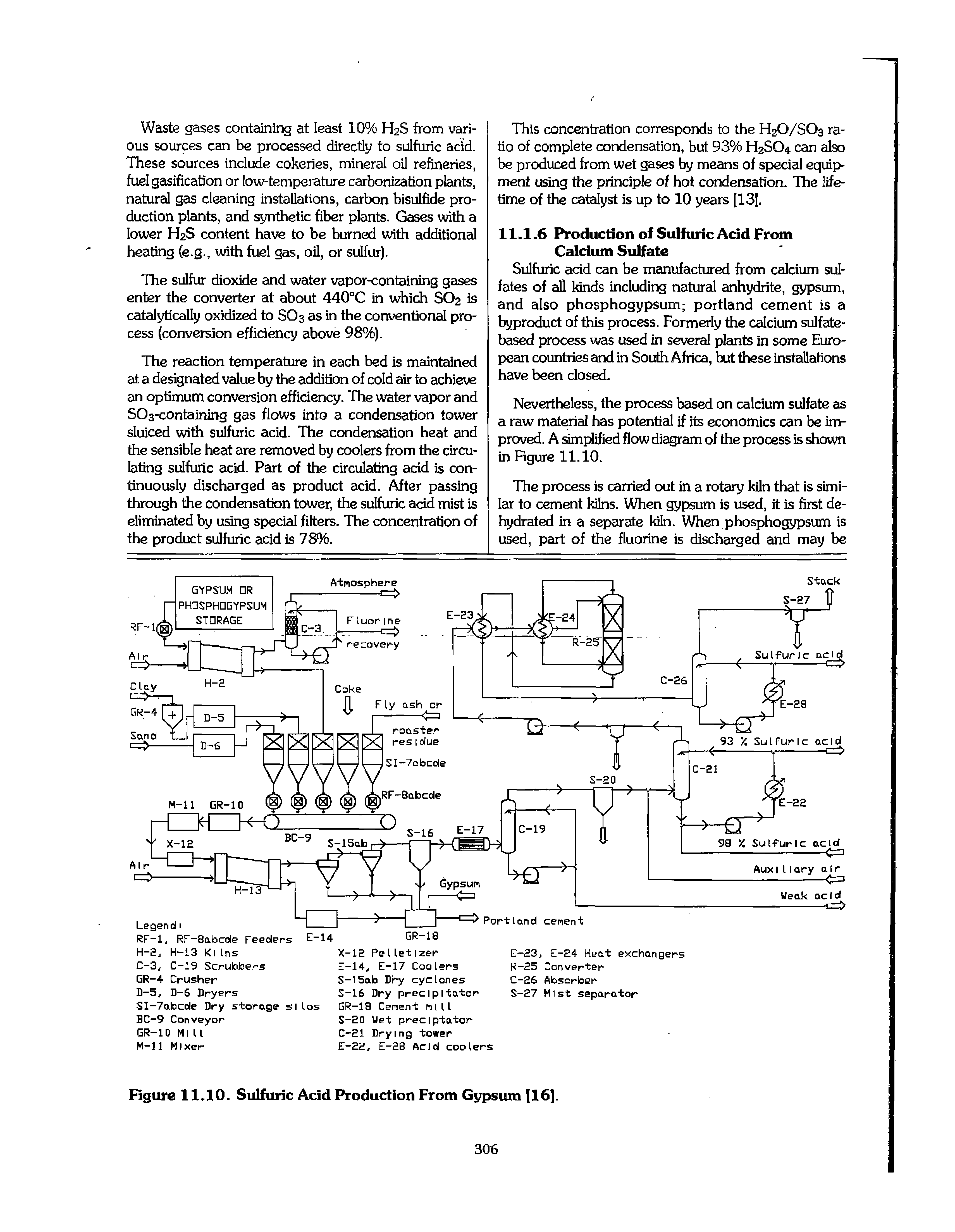 Figure 11.10. Sulfuric Acid Production From Gypsum [16].