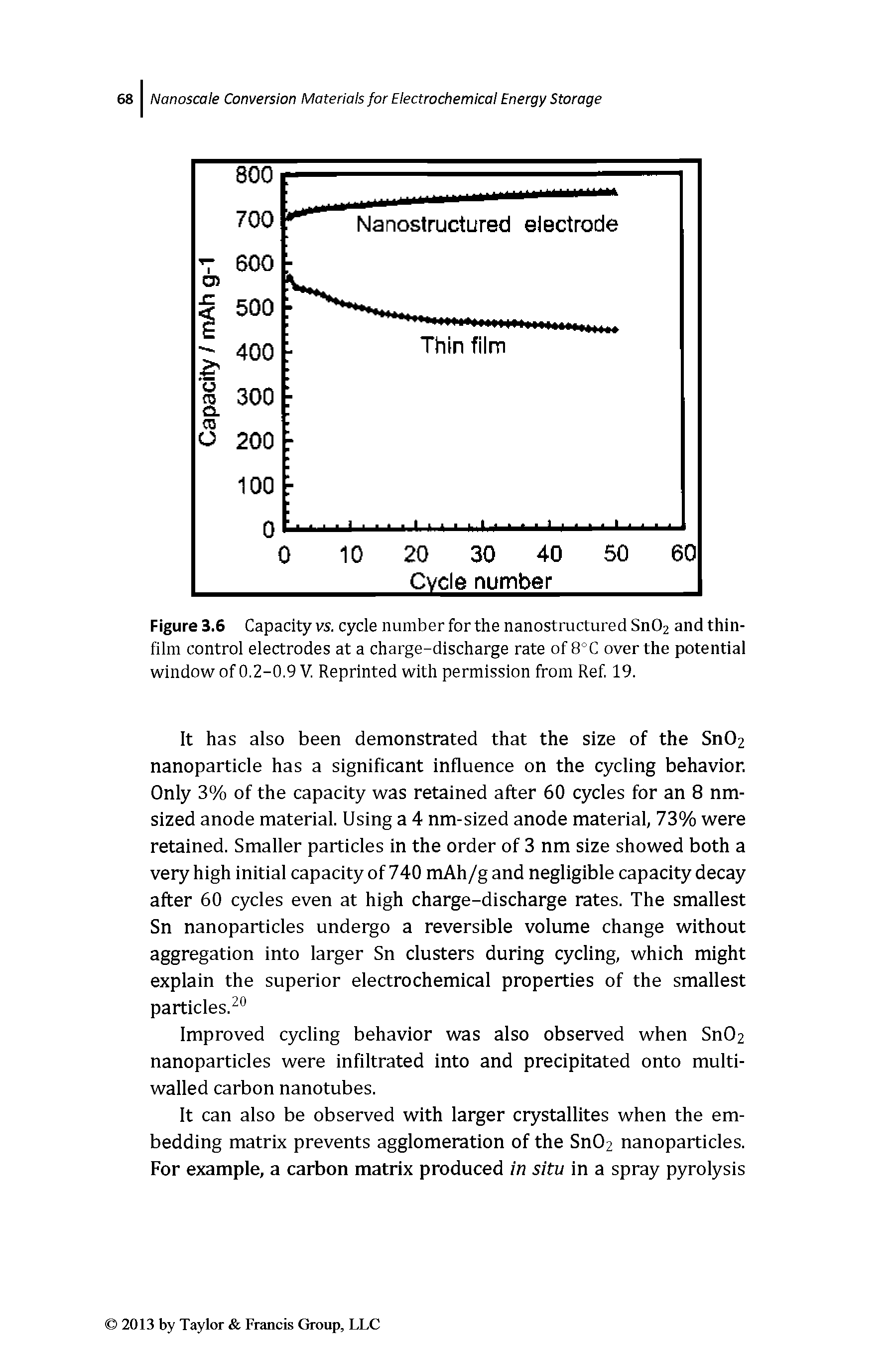 Figure 3.6 Capacity vs. cycle number for the nanostructured Sn02 and thin-film control electrodes at a charge-discharge rate of 8°C over the potential window of 0.2-0.9 V. Reprinted with permission from Ref. 19.