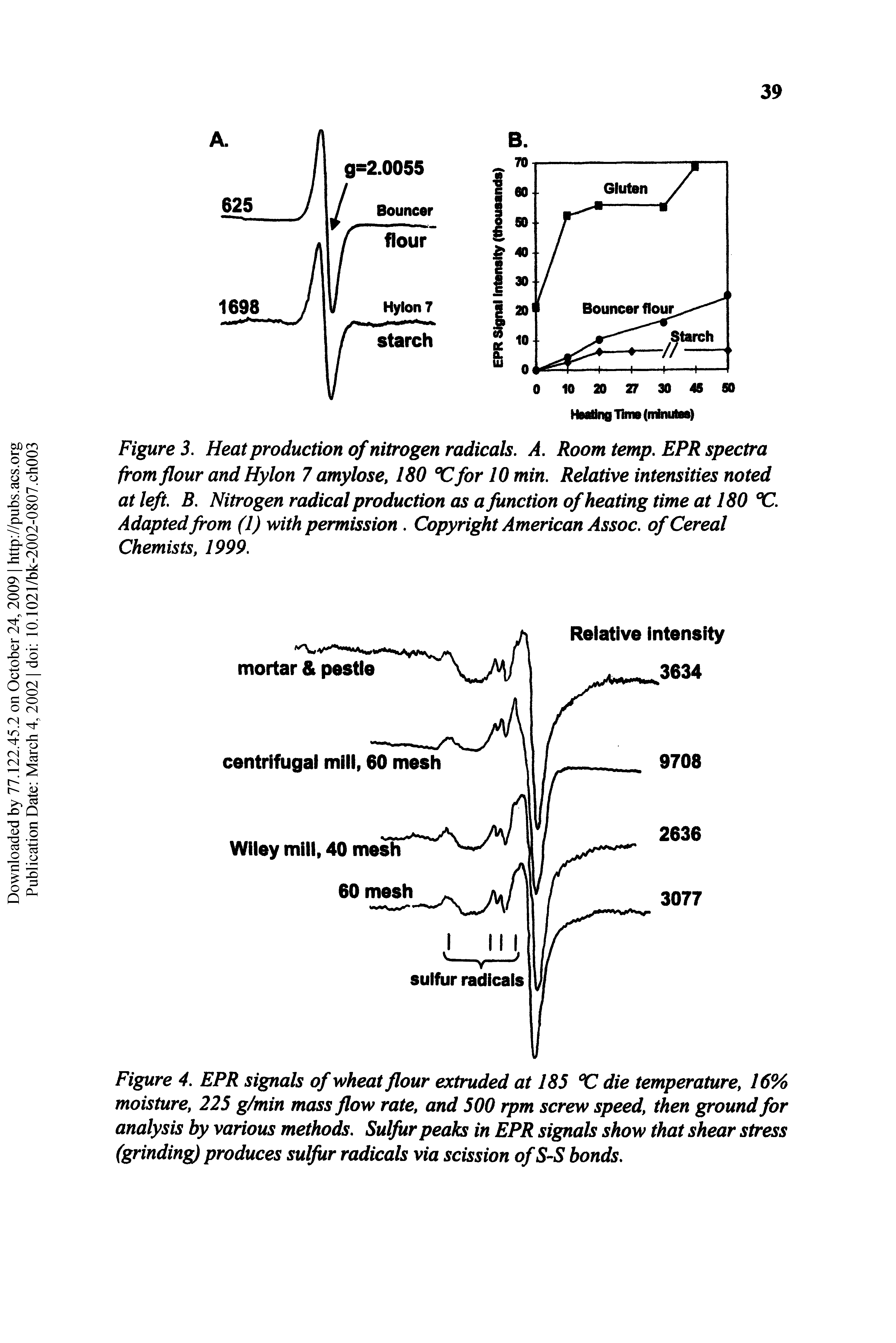 Figure 4. EPR signals of wheat flour extruded at 185 X die temperature, 16% moisture, 225 g/min mass flow rate, and 500 rpm screw speed, then ground for analysis by various methods. Sulfur peaks in EPR signals show that shear stress (grinding) produces sulfur radicals via scission of S-S bonds.