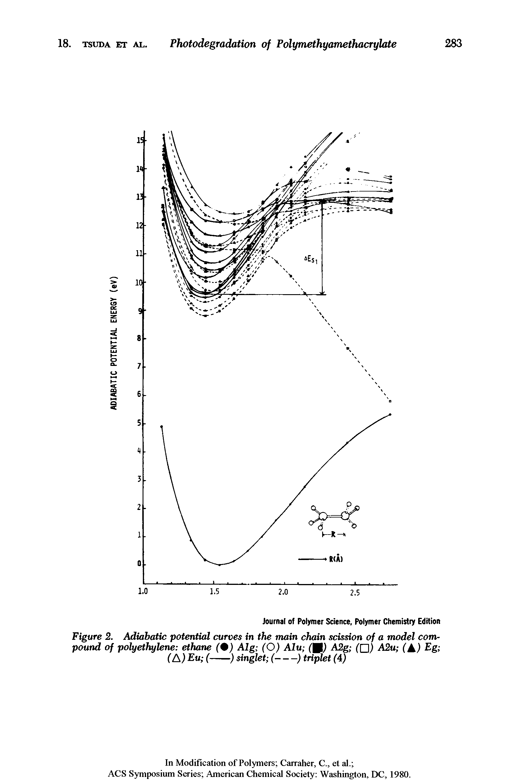 Figure 2. Adiabatic potential curves in the main chain scission of a model compound of polyethylene ethane (9) Alg (O) Alu (U) A2g (Q) A2u (A) Eg (A) Eu (-------------------------) singlet (---) triplet (4)...
