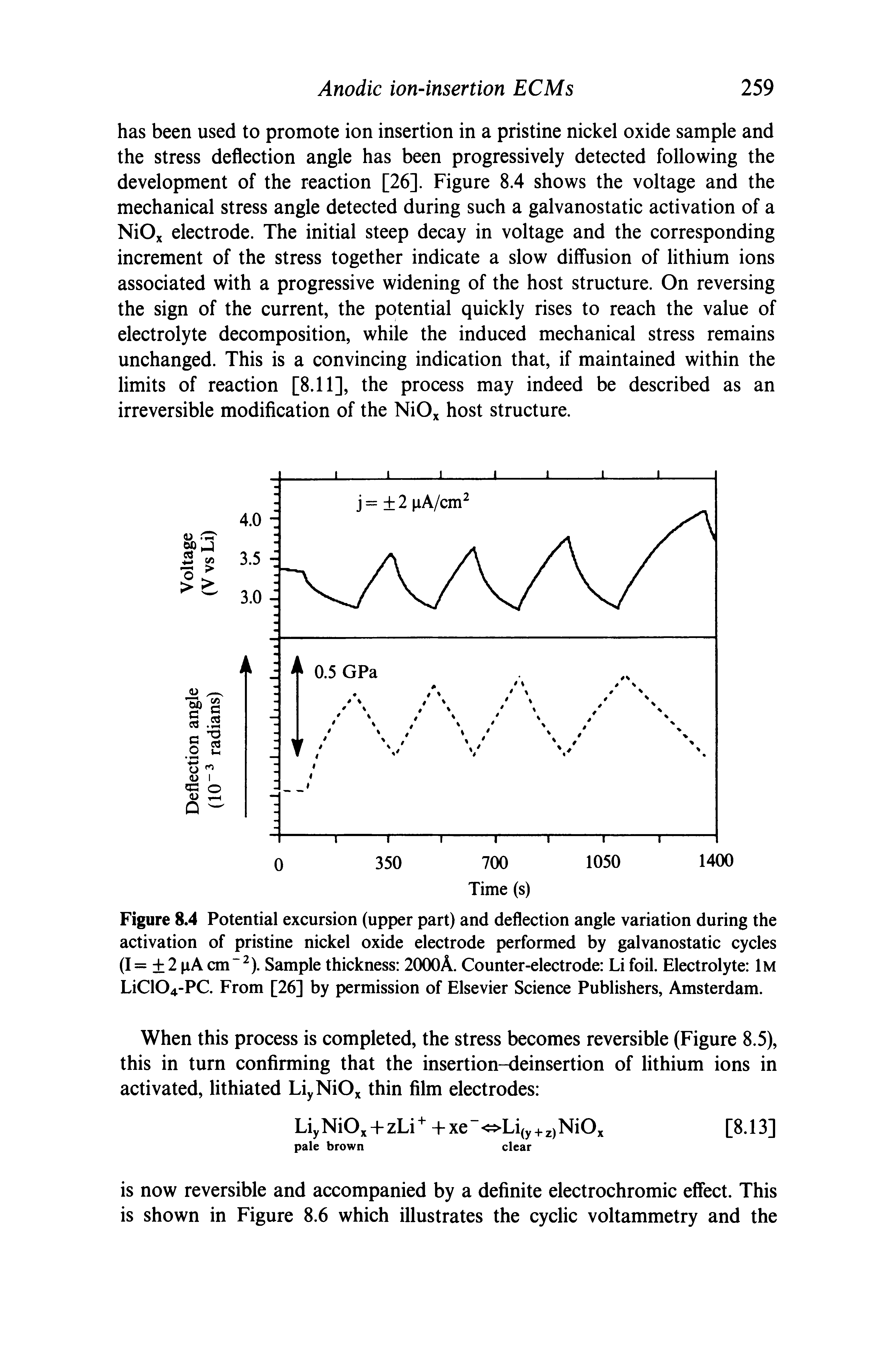 Figure 8.4 Potential excursion (upper part) and deflection angle variation during the activation of pristine nickel oxide electrode performed by galvanostatic cycles (1= 2 xA cm ). Sample thickness 2000A. Counter-electrode Li foil. Electrolyte iM LiClO -PC. From [26] by permission of Elsevier Science Publishers, Amsterdam.