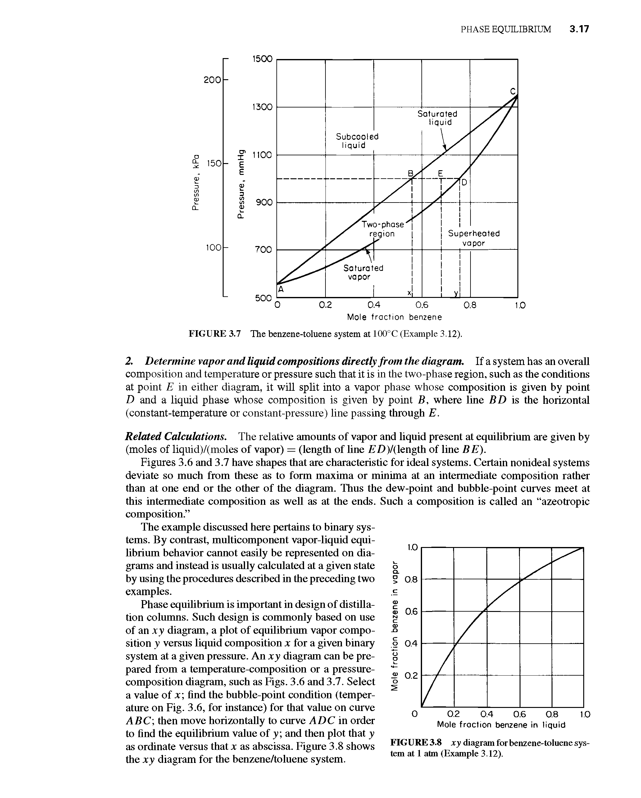 Figures 3.6 and 3.7 have shapes that are characteristic for ideal systems. Certain nonideal systems deviate so much from these as to form maxima or minima at an intermediate composition rather than at one end or the other of the diagram. Thus the dew-point and bubble-point curves meet at this intermediate composition as well as at the ends. Such a composition is called an azeotropic composition. ...