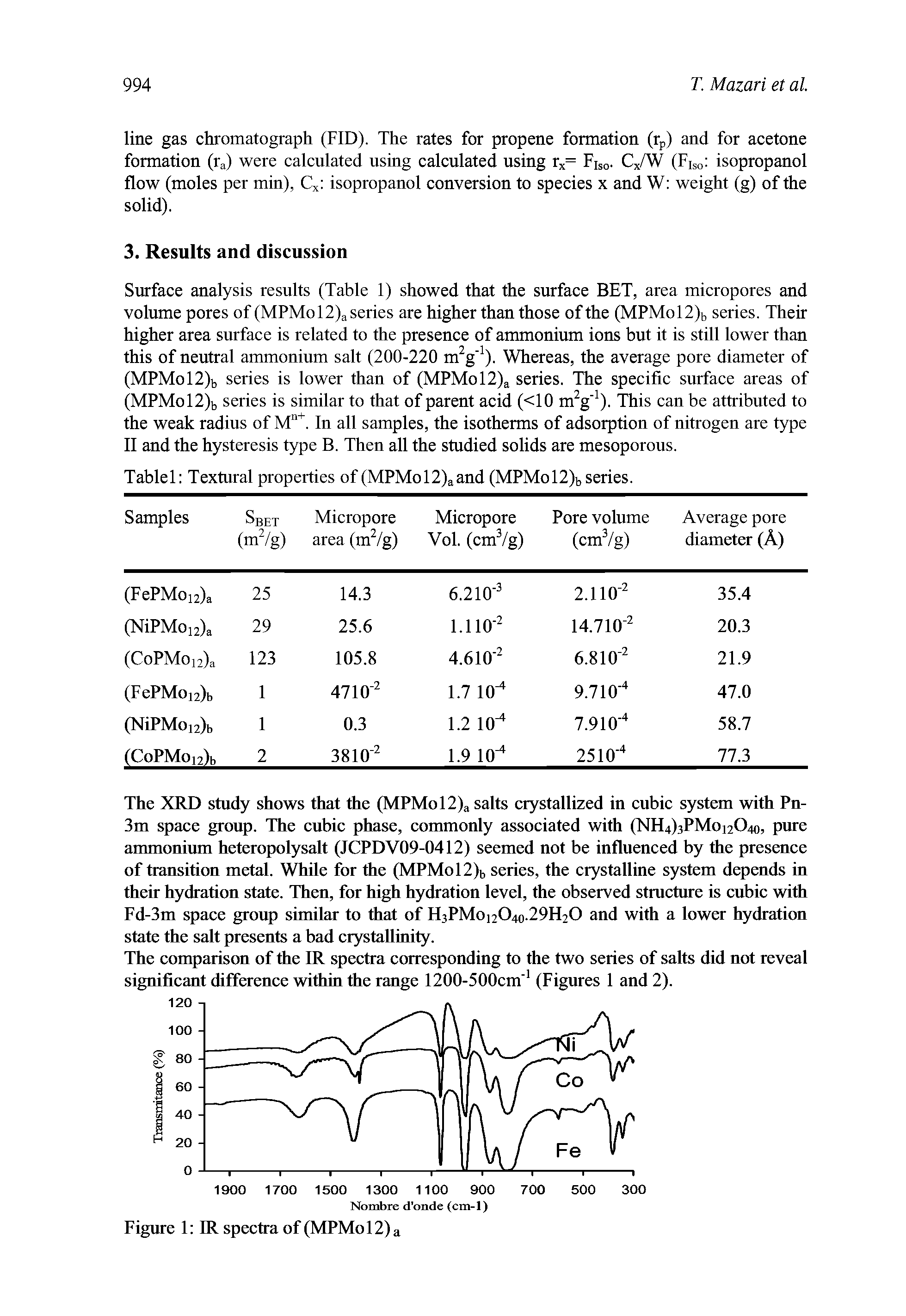 Tablel Textural properties of (MPMol2)aand (MPMol2)b series.