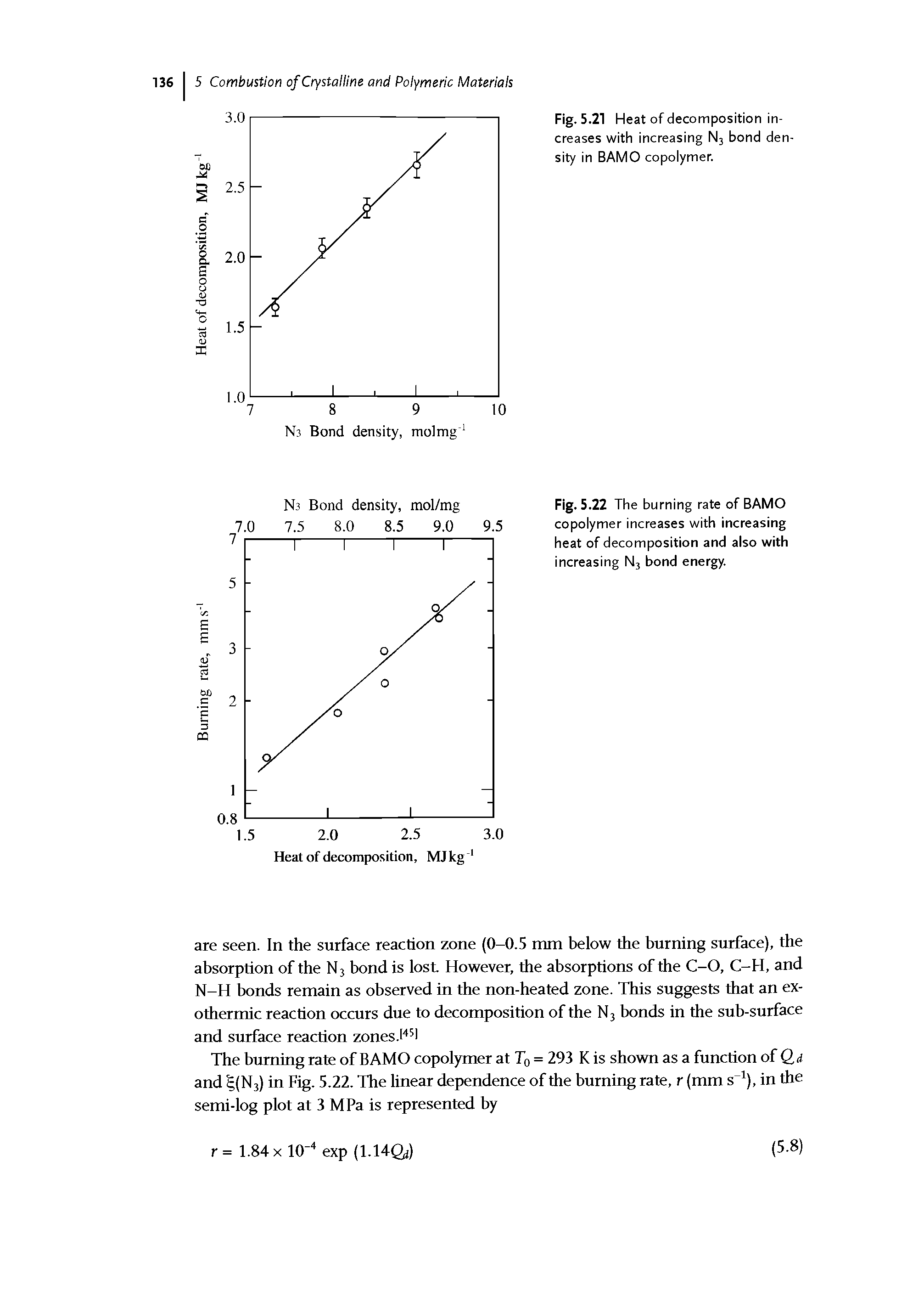 Fig. 5.22 The burning rate of BAMO copolymer increases with increasing heat of decomposition and aiso with increasing Nj bond energy.