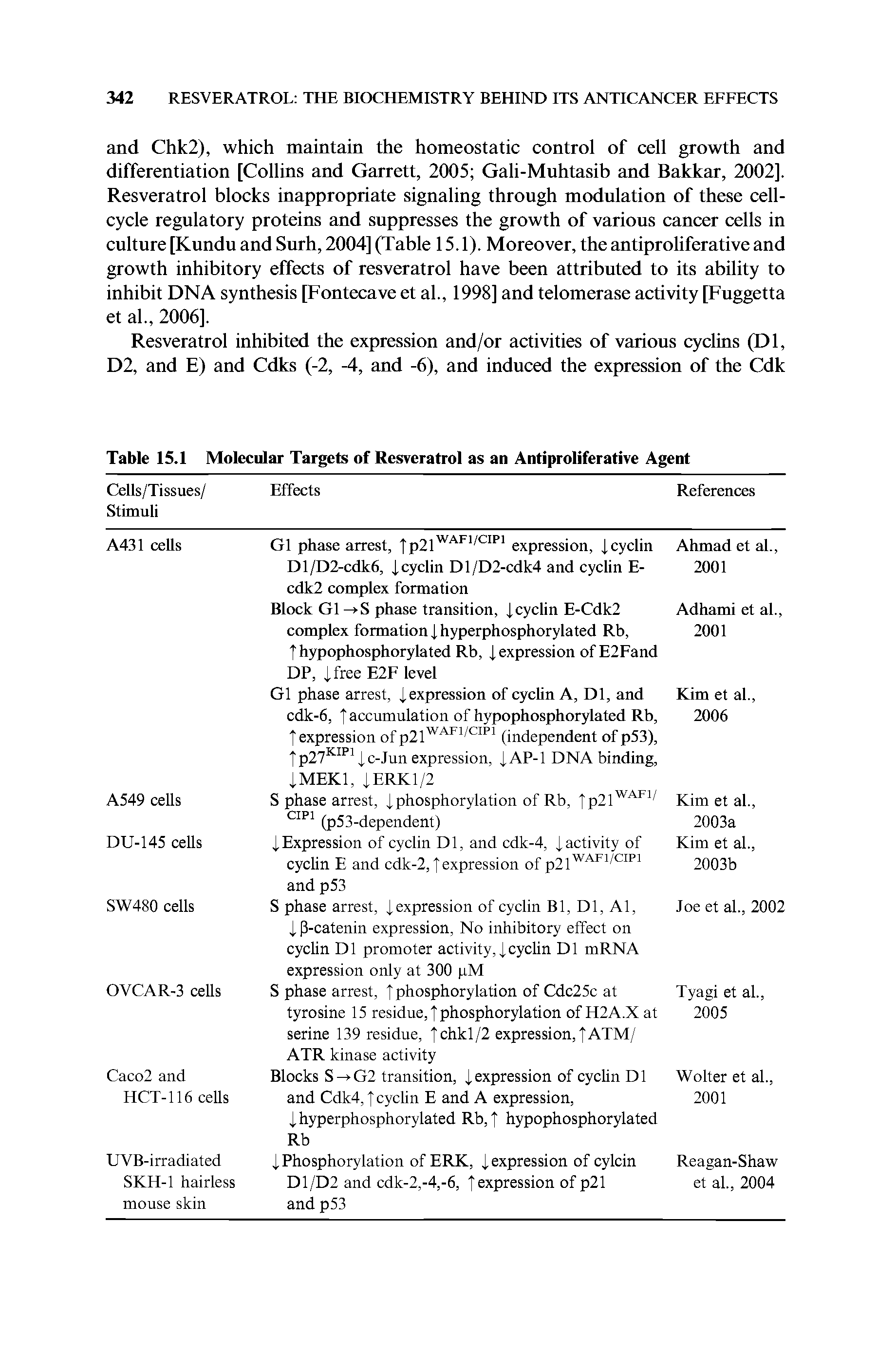 Table 15.1 Molecular Targets of Resveratrol as an Antiproliferative Agent...