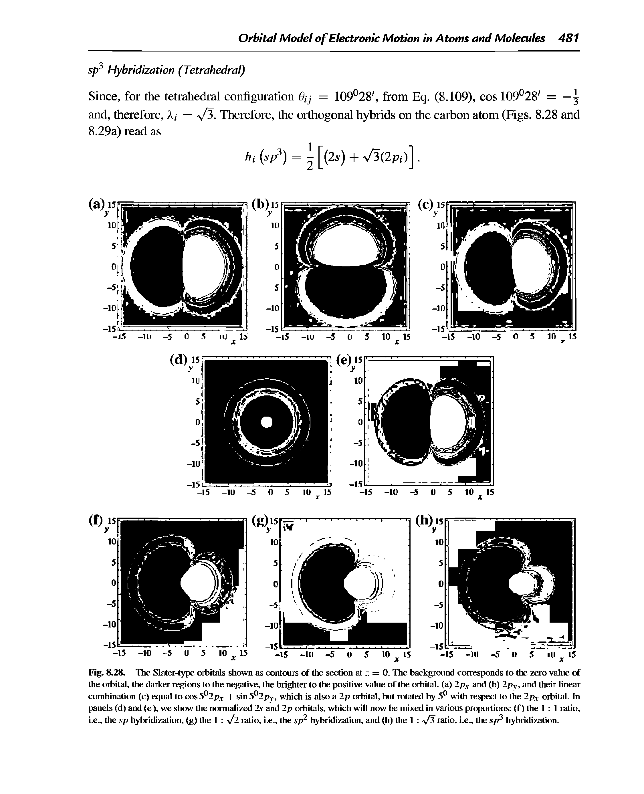 Fig. 8.28. Tlie Slater-type oibitals shown as contours of the section at = 0. Hie background coirespraids to the zero value of the orbital, the darker regions to the negative, the brighter to the positive value of the oibital. (a) 2px and (b) 2py, and their linear combination (c) equal to cos + sin5 2/iy. which is alsoa 2p oibital, but rotated 1 5 with respect to the 2pv orbital In panels fd) and (el we show the normalized Zv and 2p orbitals, which will now be mixed in various pn xations (f) the 1 1 ratio. i.e., the sp l tridization, (g) the 1 t/2 ratio, i.e., the sp hybridizatiim, and (h) the 1 y/3 ratio, i.e., the sf hybridization.