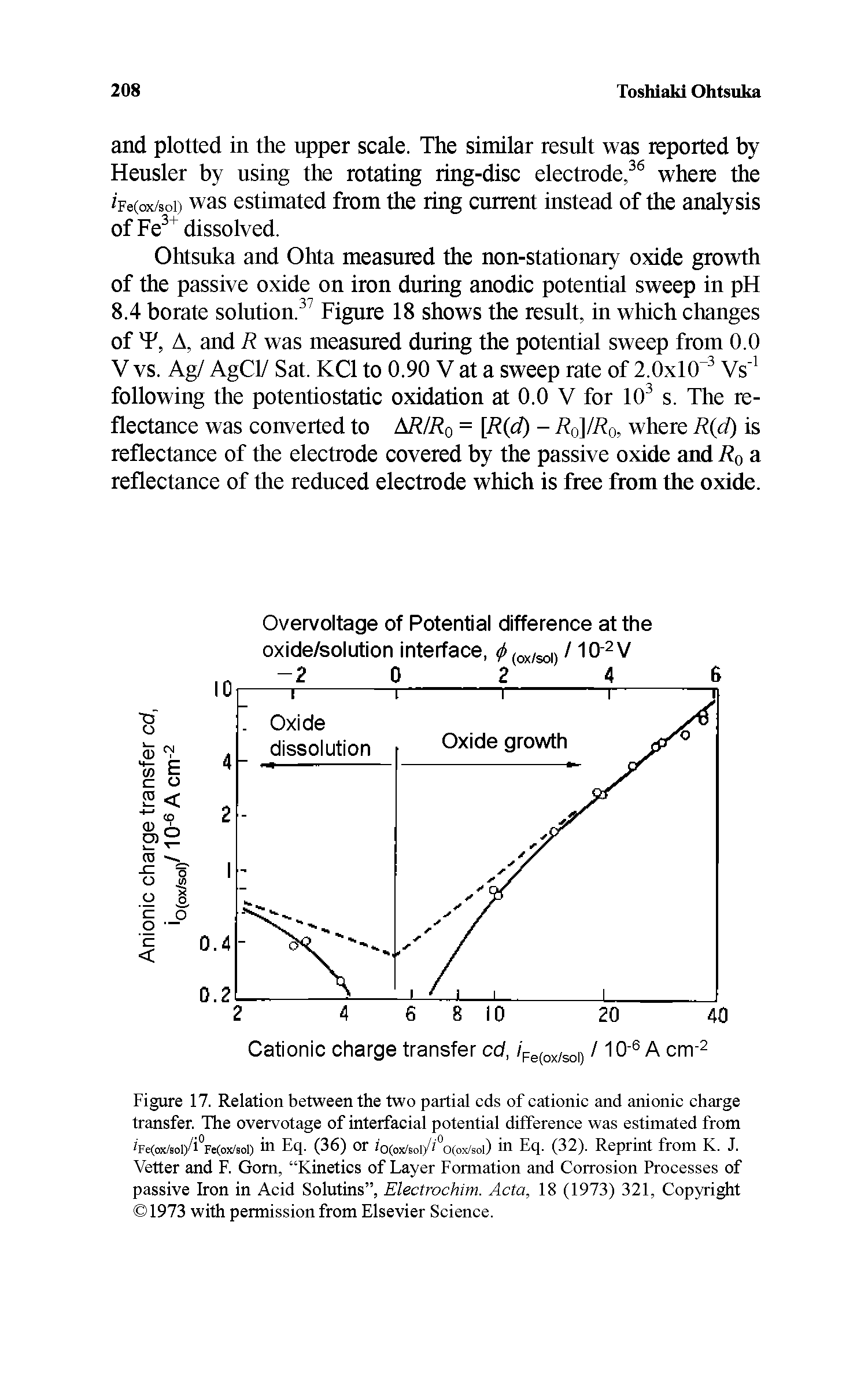 Figure 17. Relation between the two partial cds of cationic and anionic charge transfer. The overvotage of interfacial potential difference was estimated from iFe(ox/soi)/i°Ft(ox/.oi) in Eq. (36) or io(ox/soi/i"o(o c/soi) in Eq. (32). Reprint from K. J. Vetter and F. Gom, Kinetics of Layer Formation and Corrosion Processes of passive Iron in Acid Solutins , Electrochim. Acta, 18 (1973) 321, Copyright 1973 with permission from Elsevier Science.
