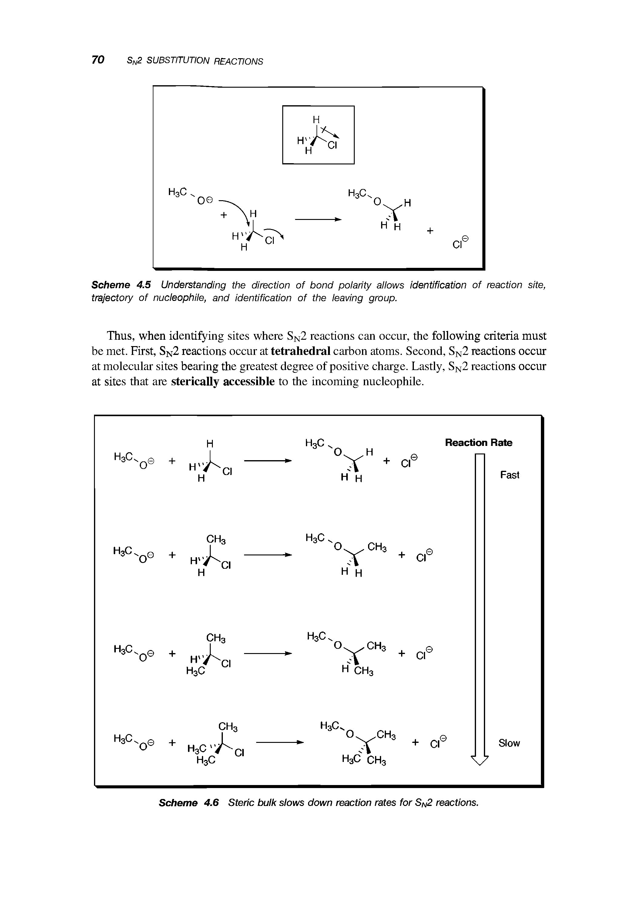 Scheme 4.5 Understanding the direction of bond polarity allows identification of reaction site, trajectory of nucleophile, and identification of the leaving group.